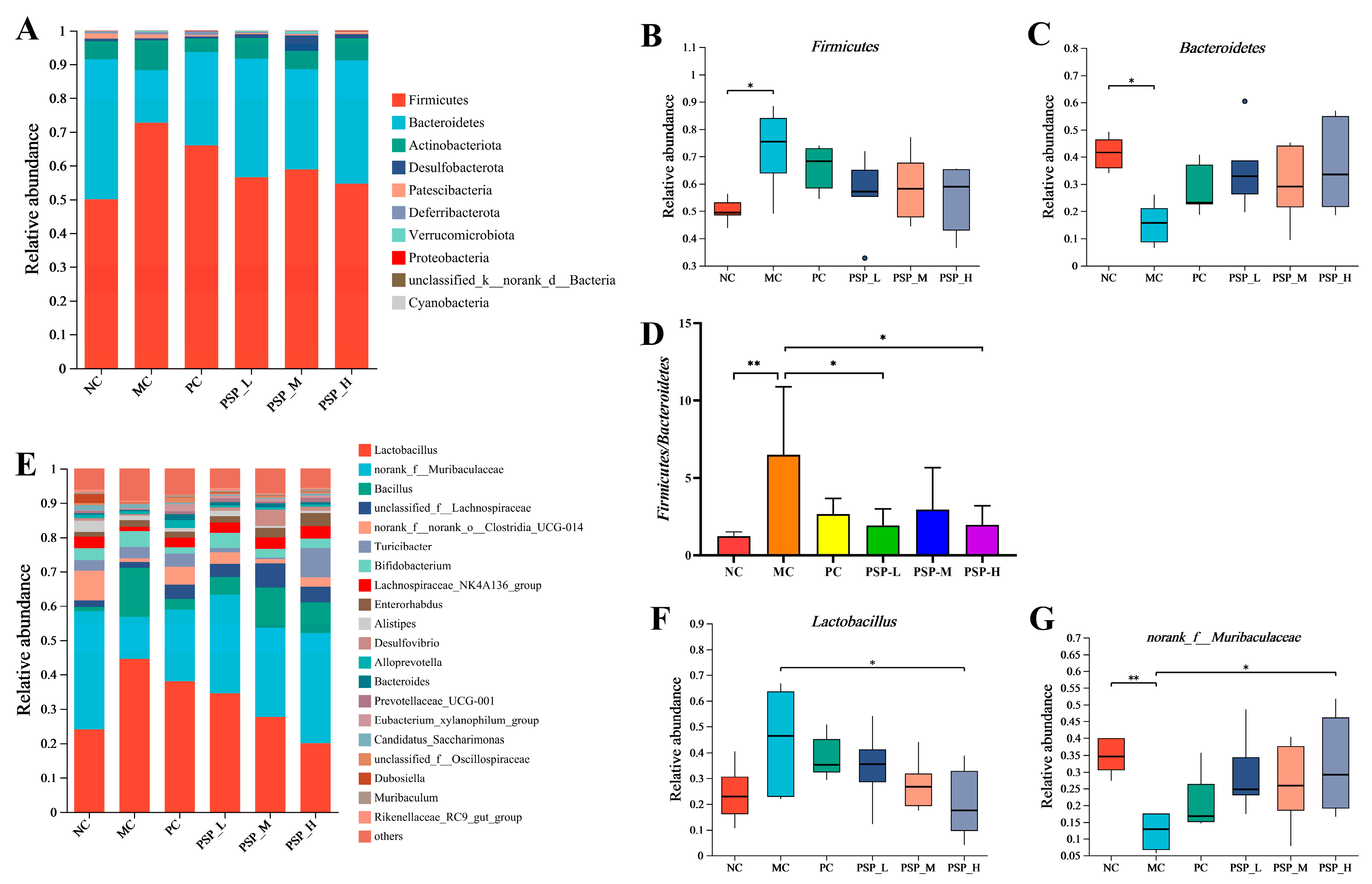 Toxics 13 00255 g010