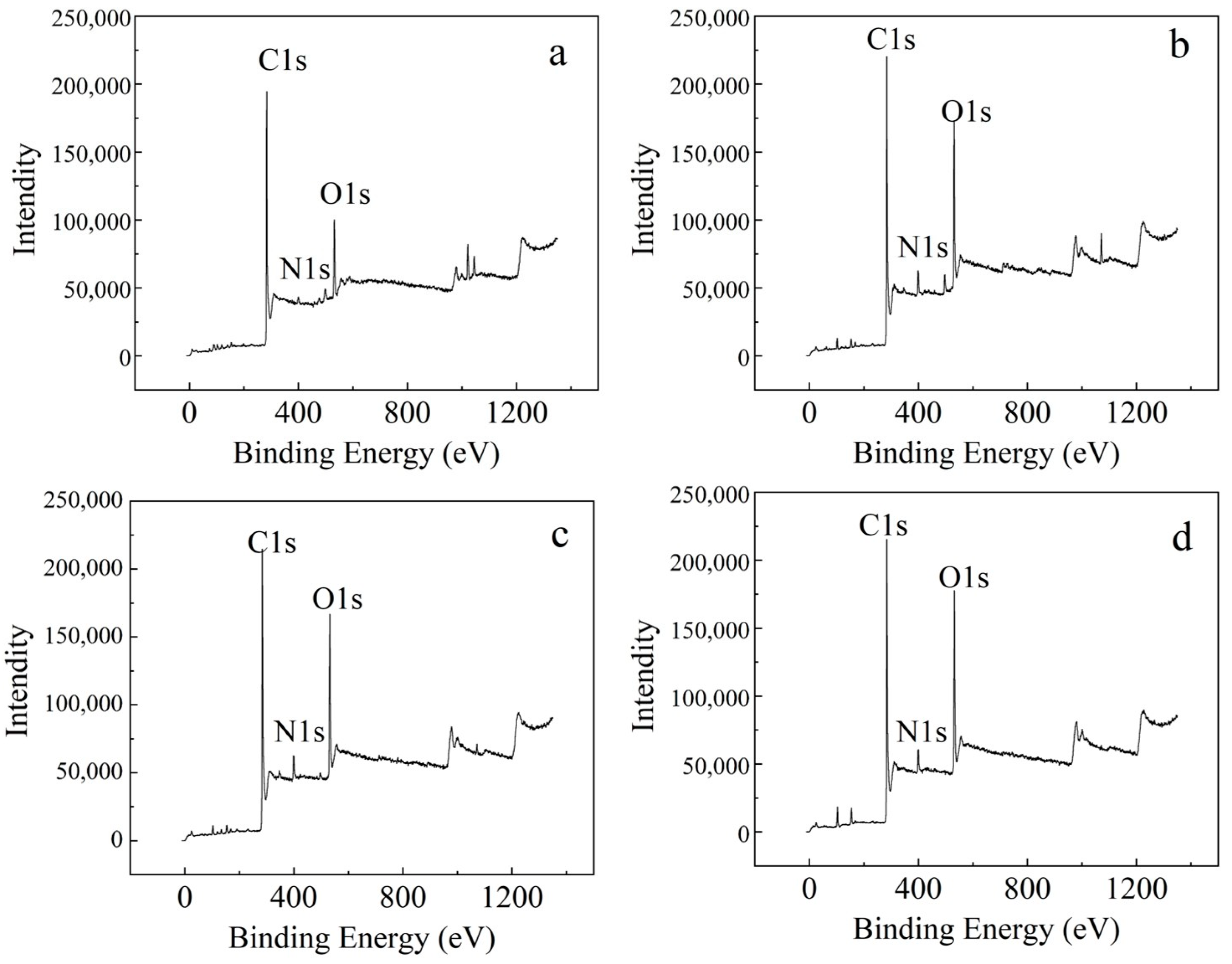 Toxics 13 00256 g002