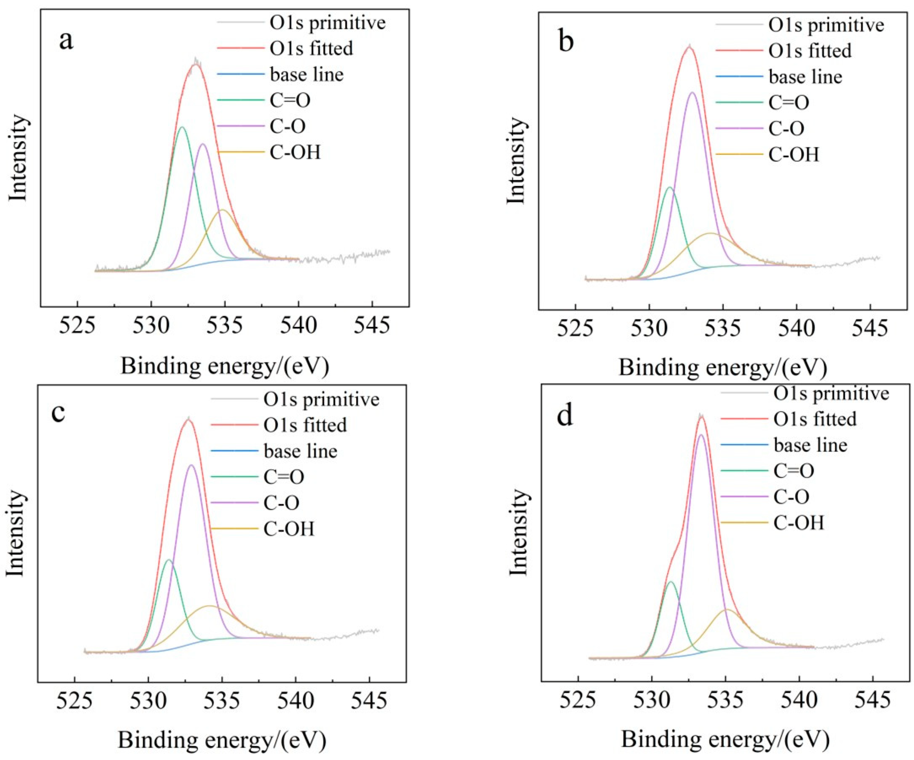 Toxics 13 00256 g003