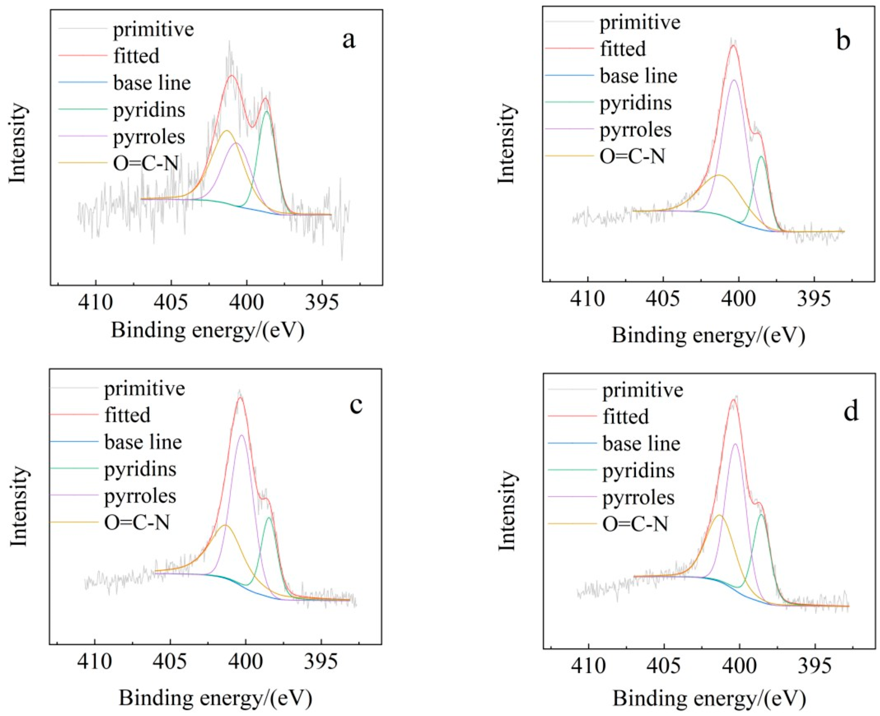 Toxics 13 00256 g004