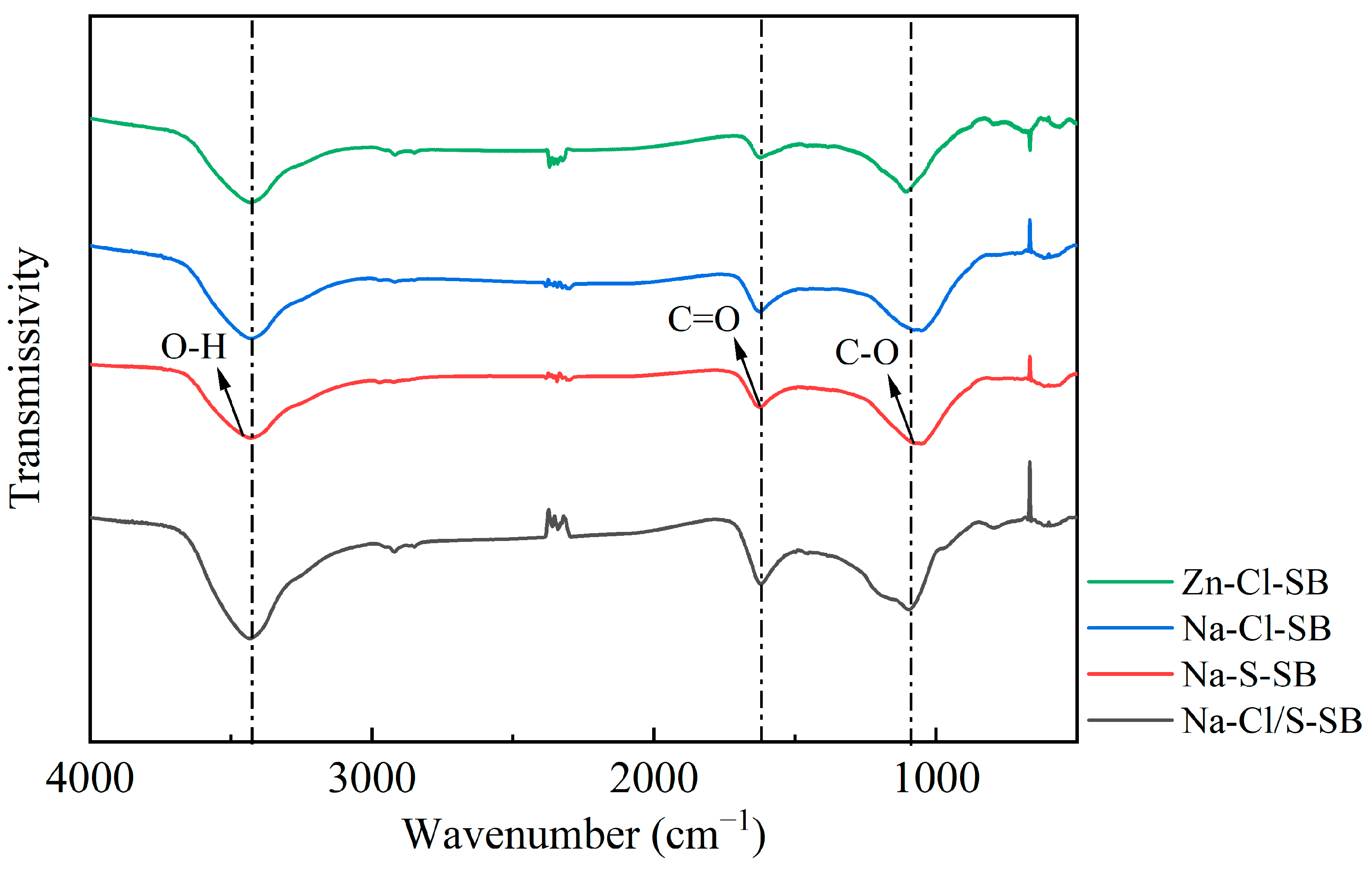 Toxics 13 00256 g005