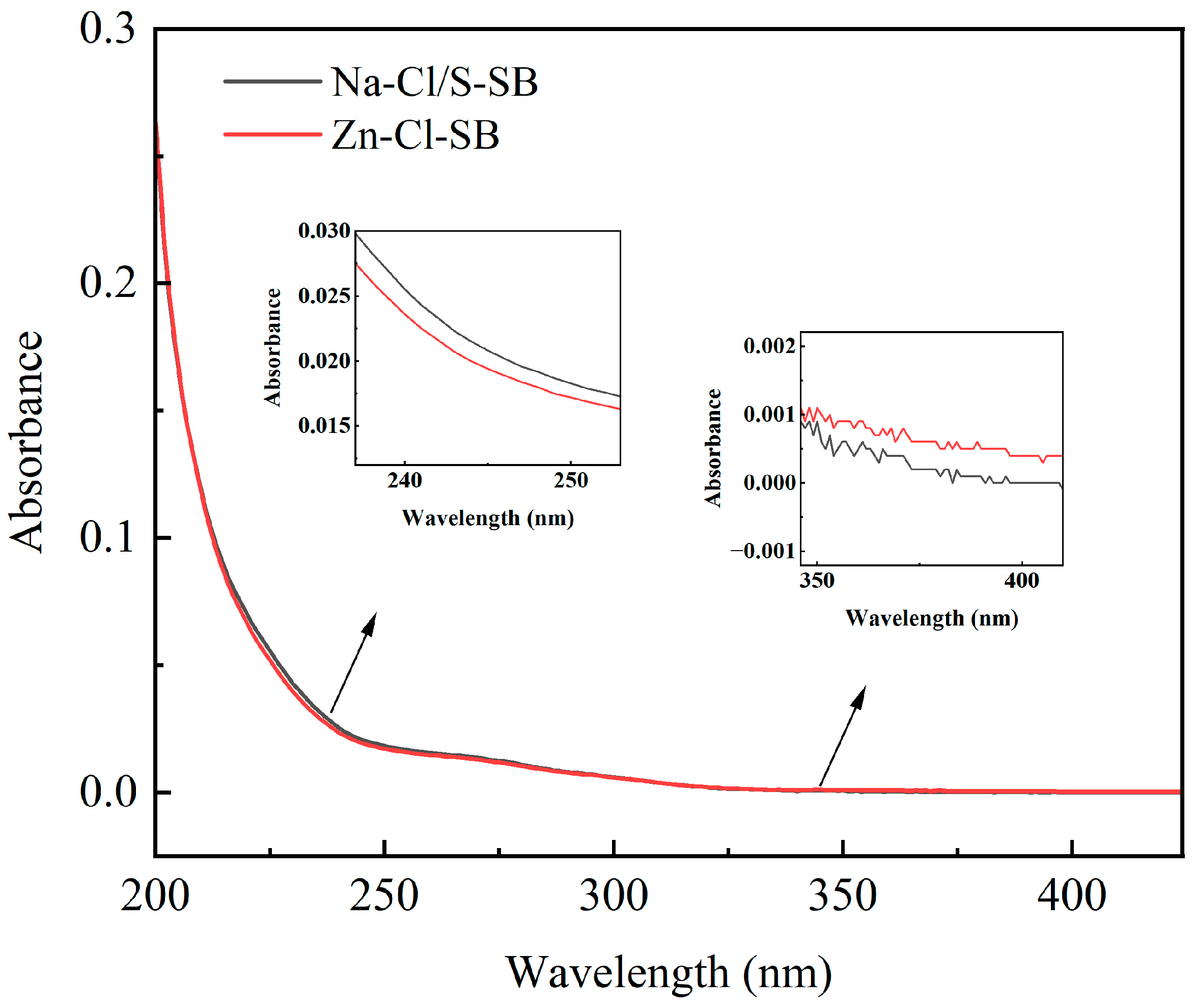 Toxics 13 00256 g008