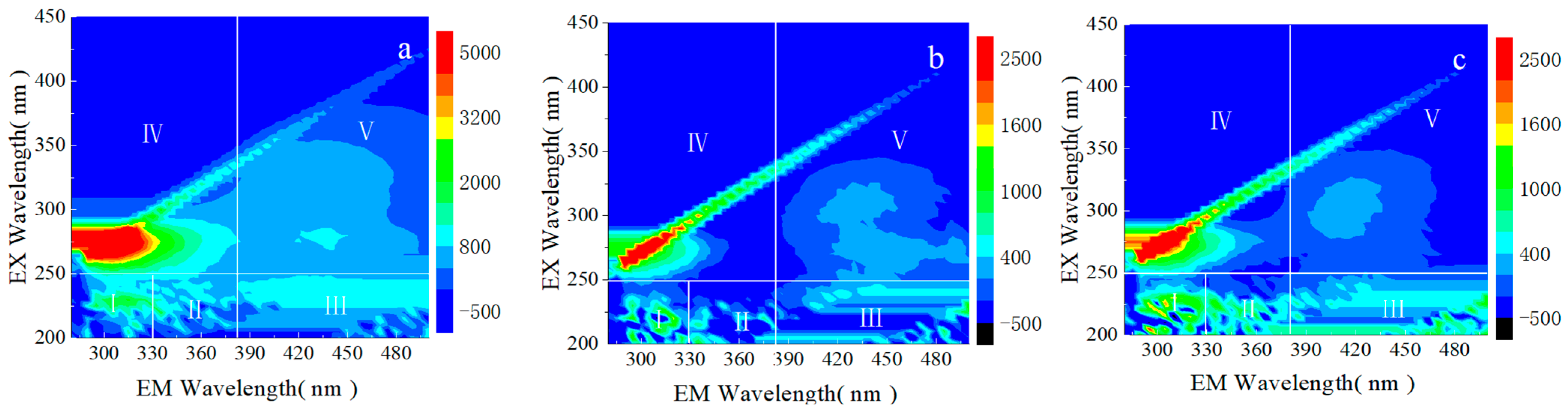 Toxics 13 00256 g009