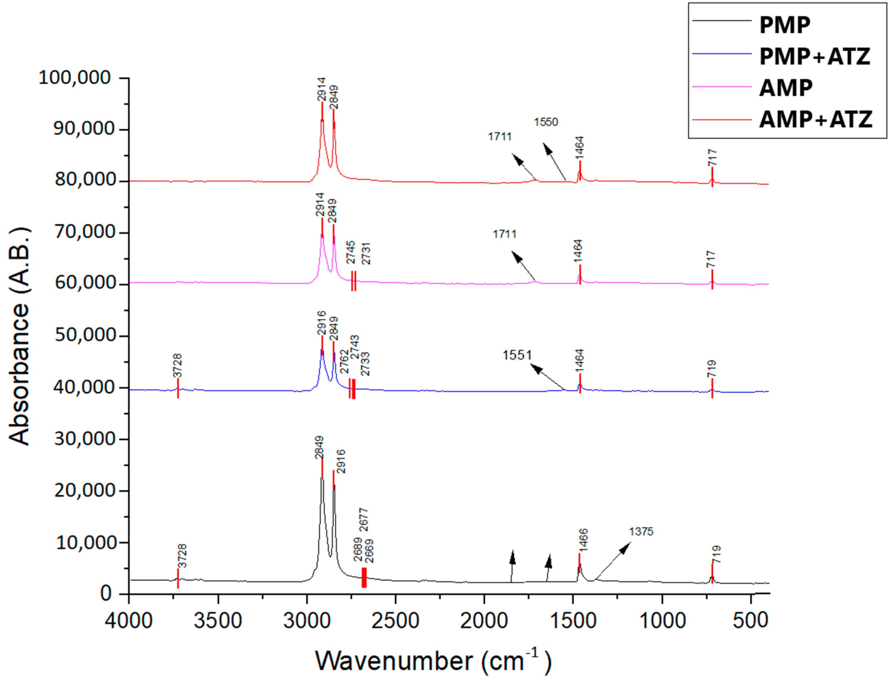 Toxics 13 00257 g002