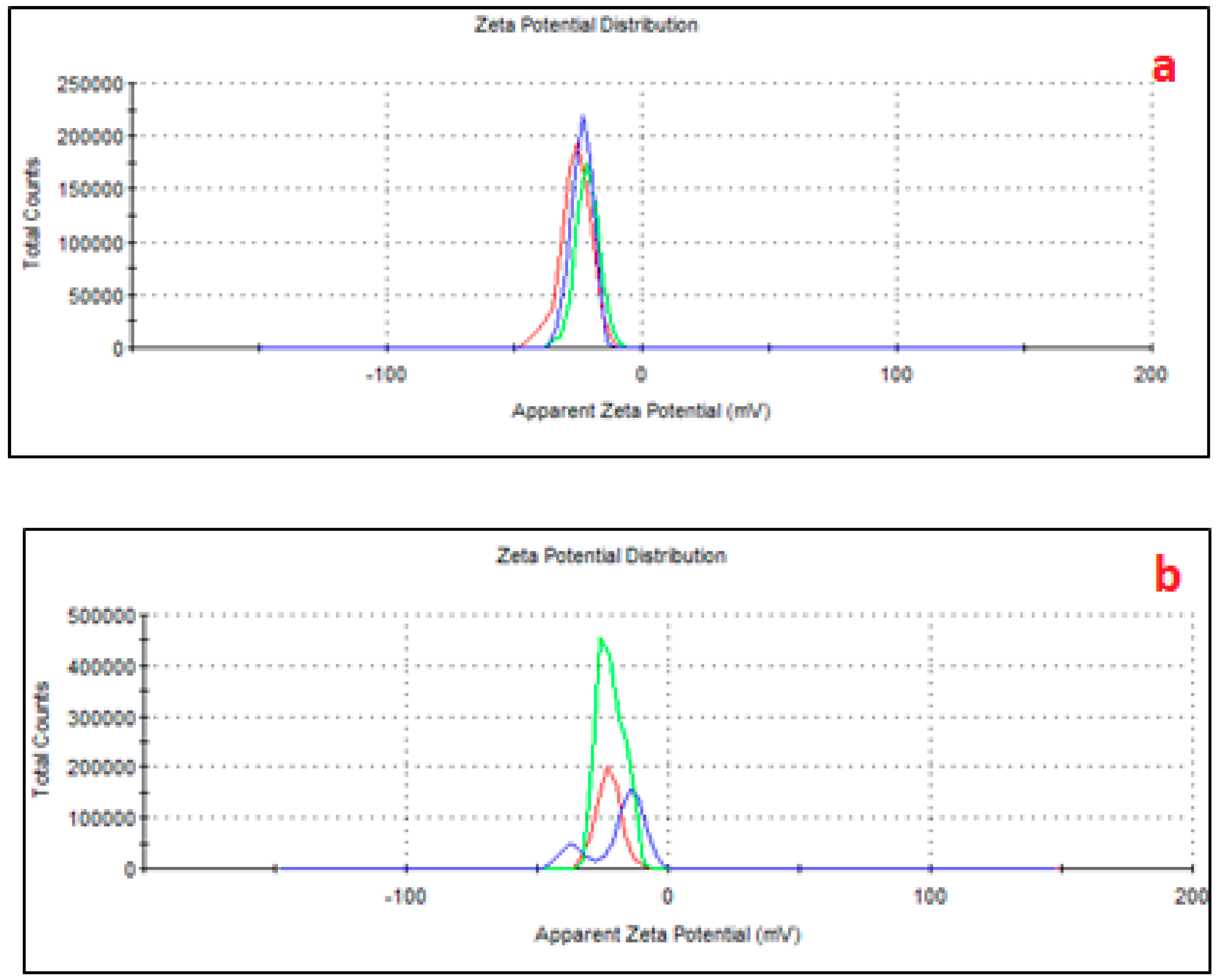 Toxics 13 00257 g003