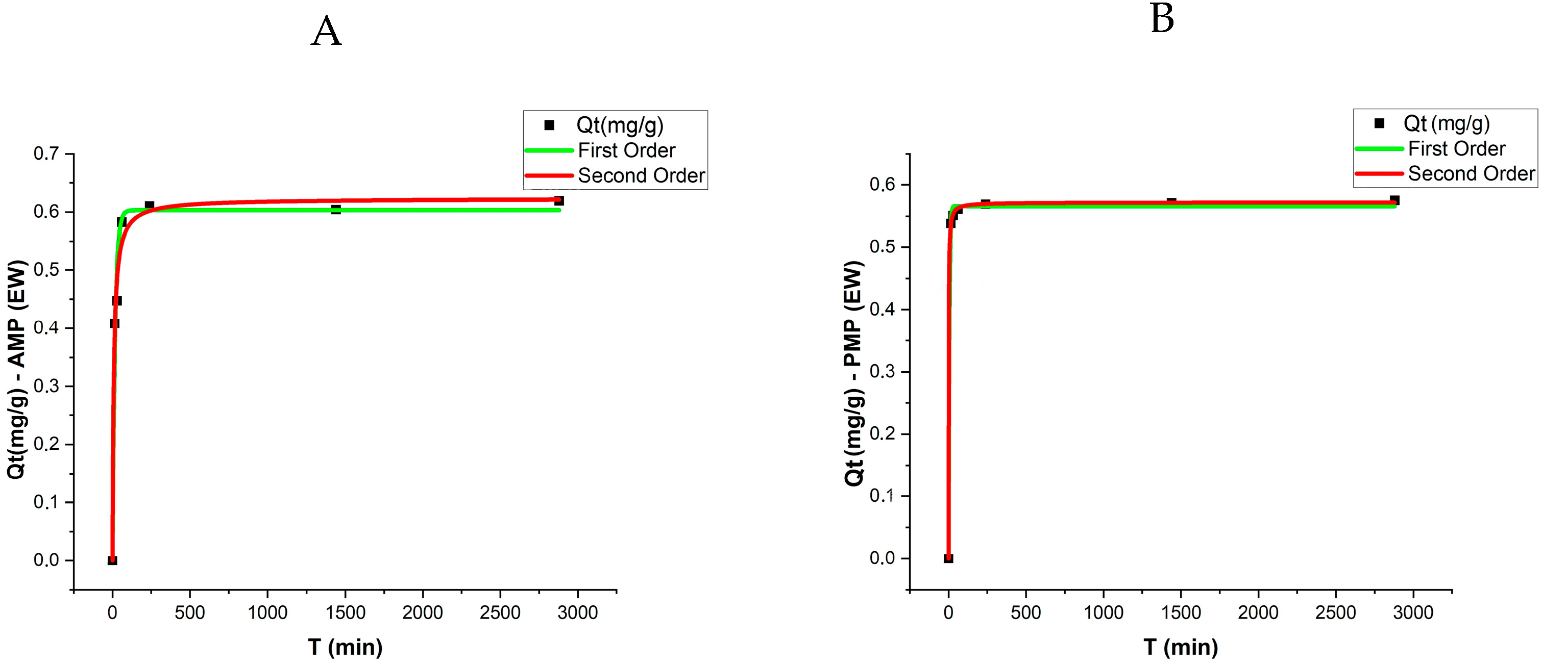 Toxics 13 00257 g005a
