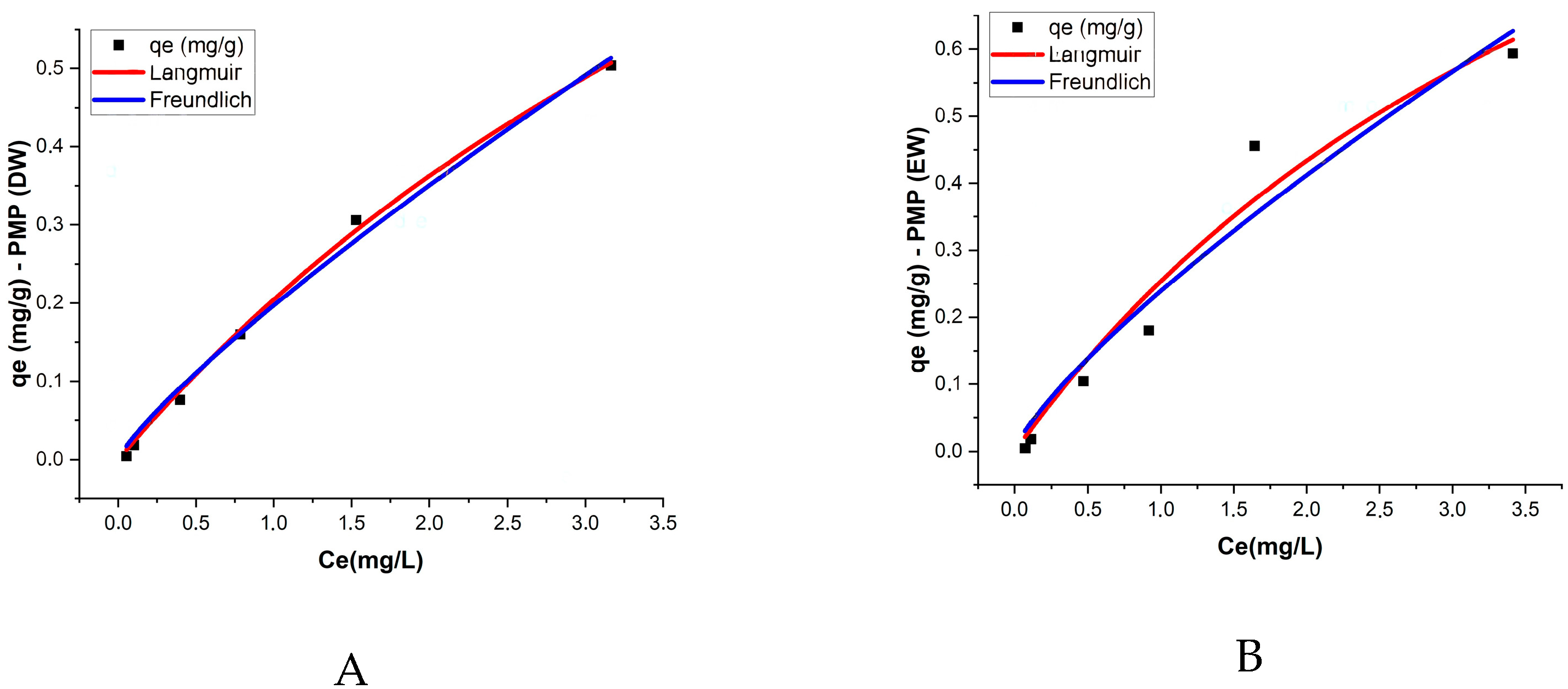Toxics 13 00257 g006a