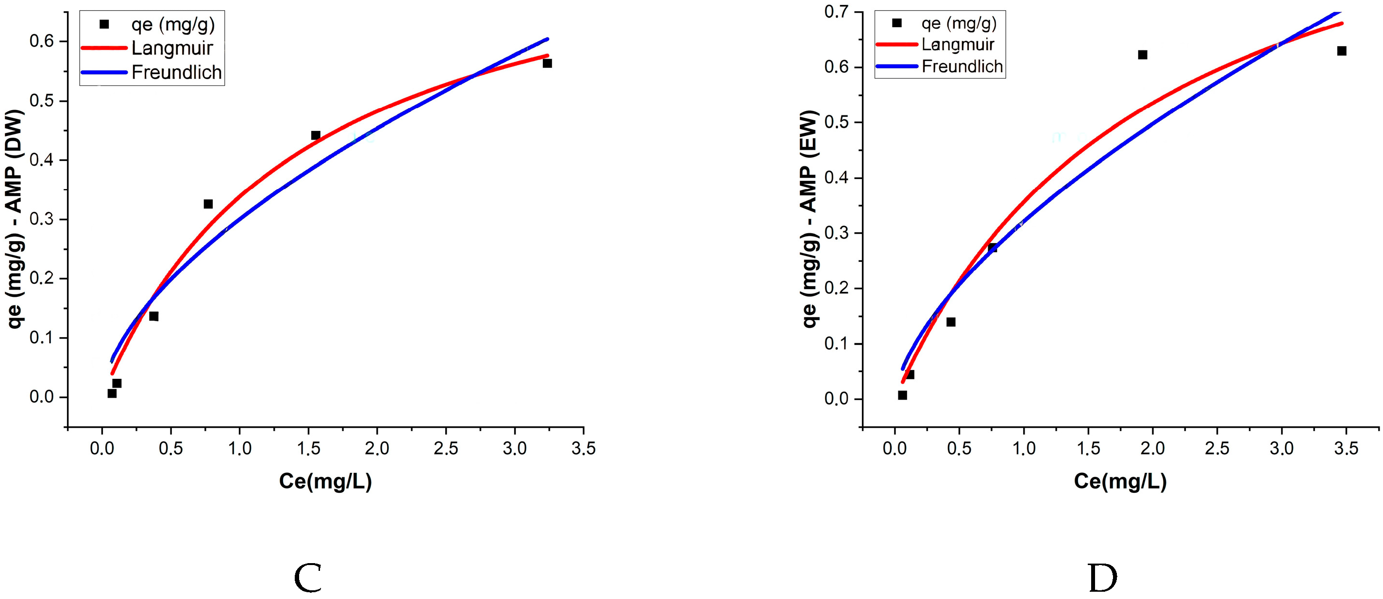Toxics 13 00257 g006b