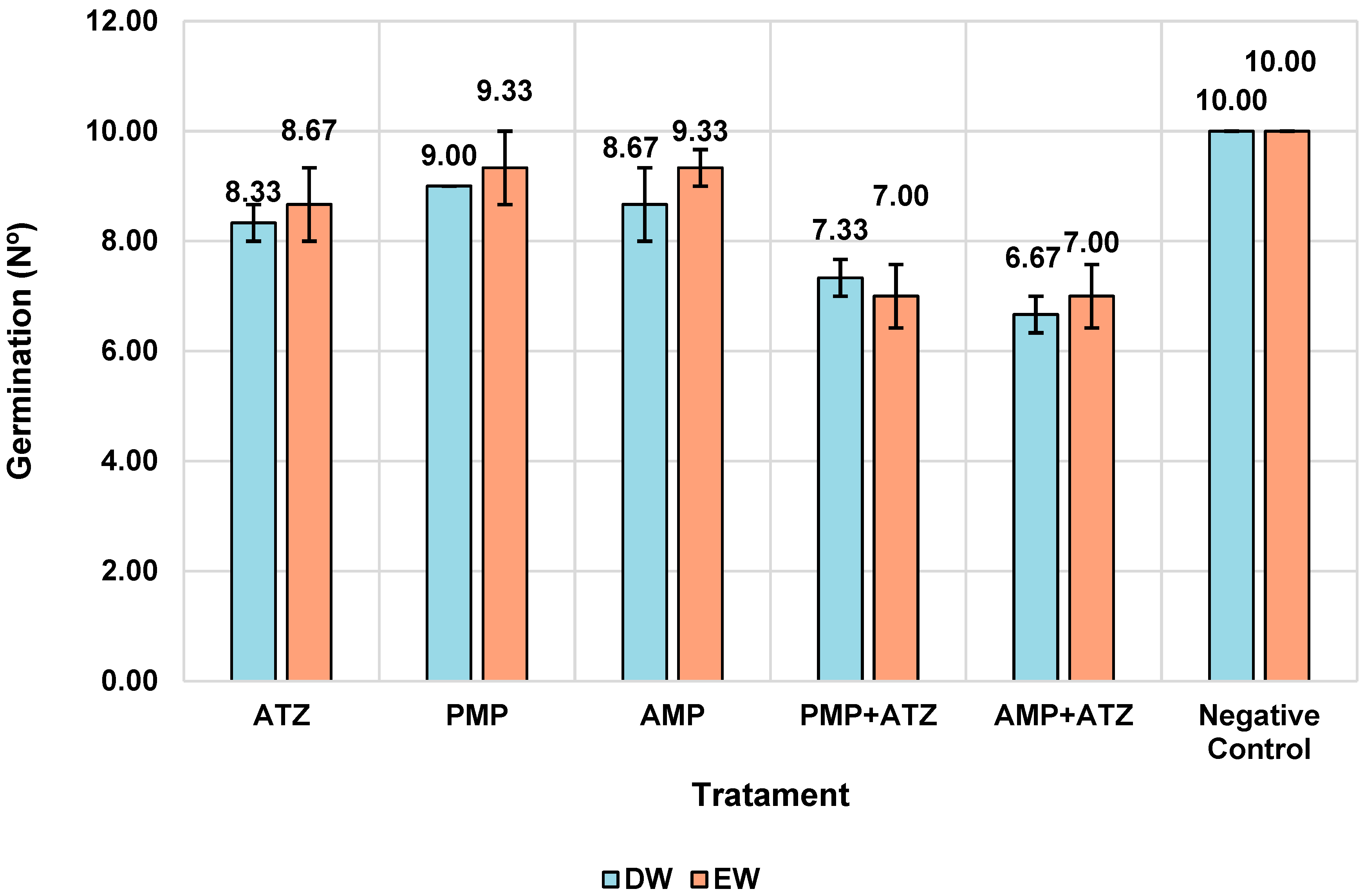 Toxics 13 00257 g007