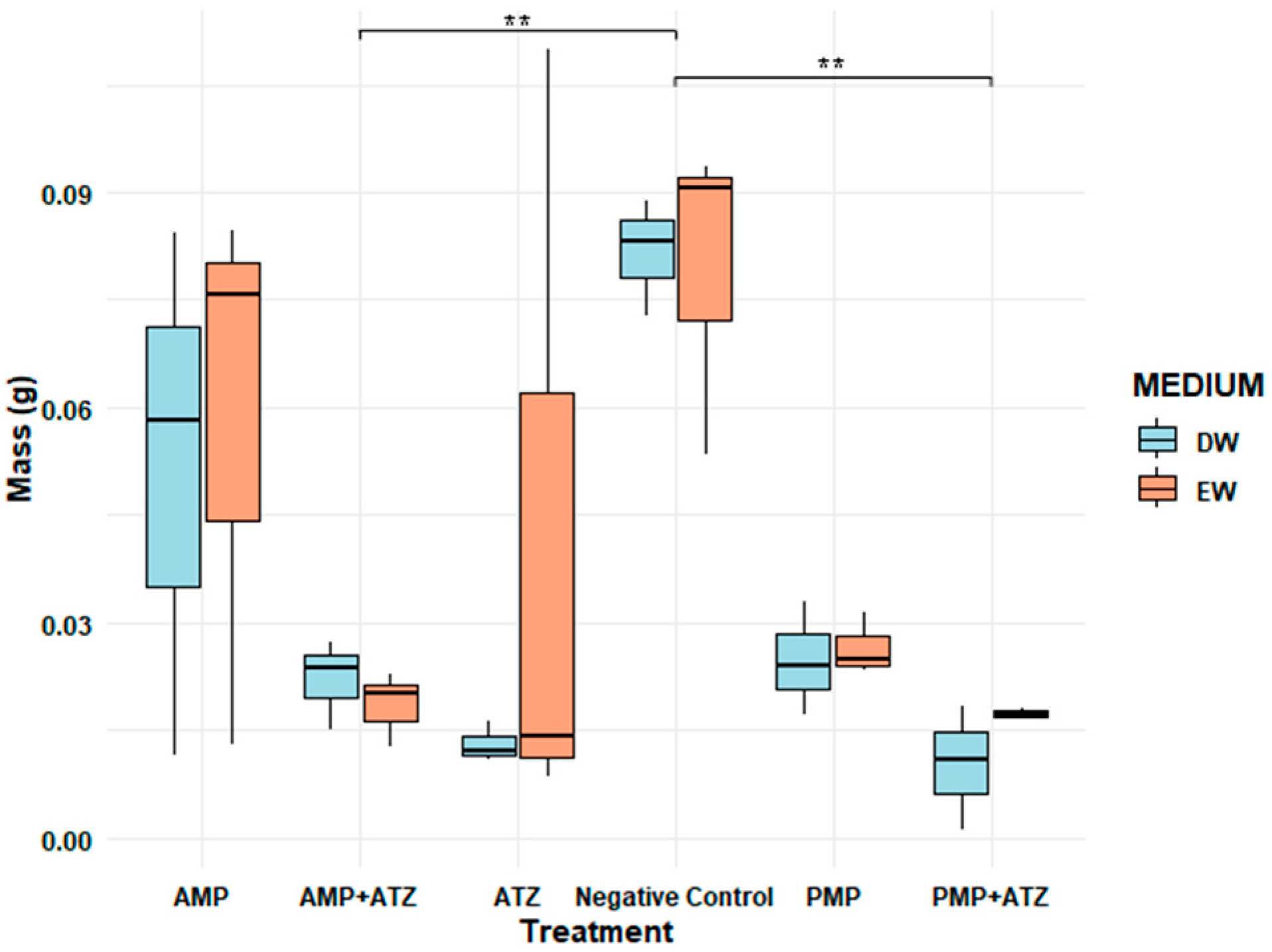 Toxics 13 00257 g008