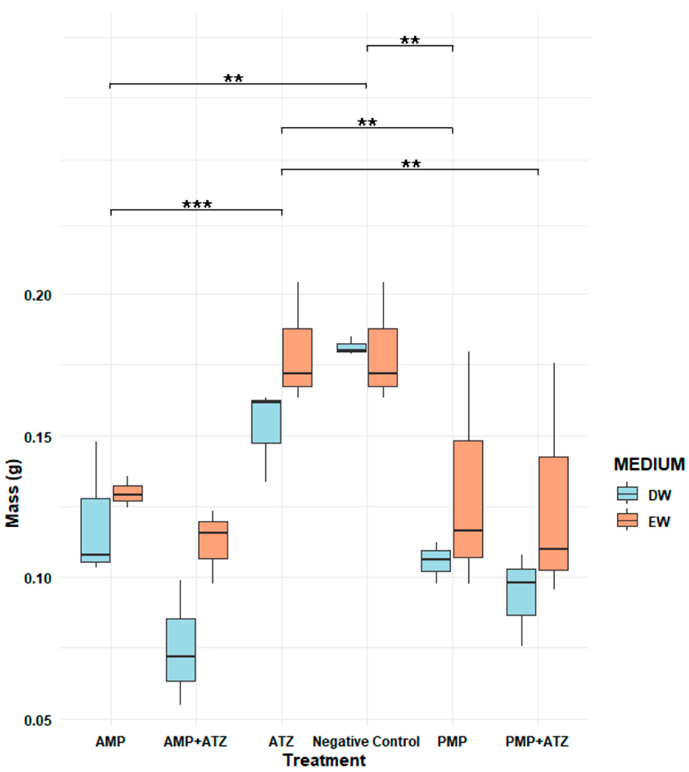 Toxics 13 00257 g010