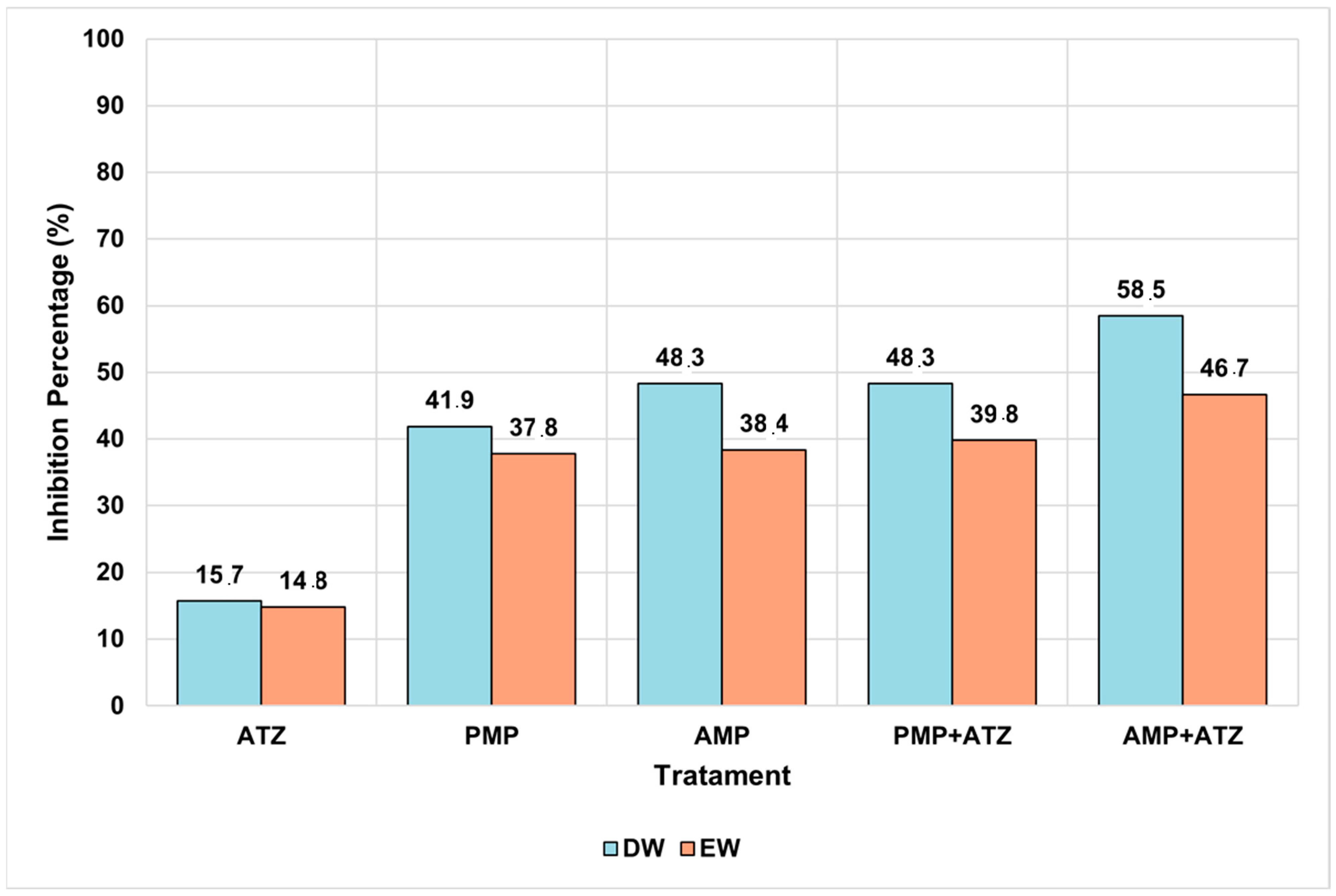 Toxics 13 00257 g011