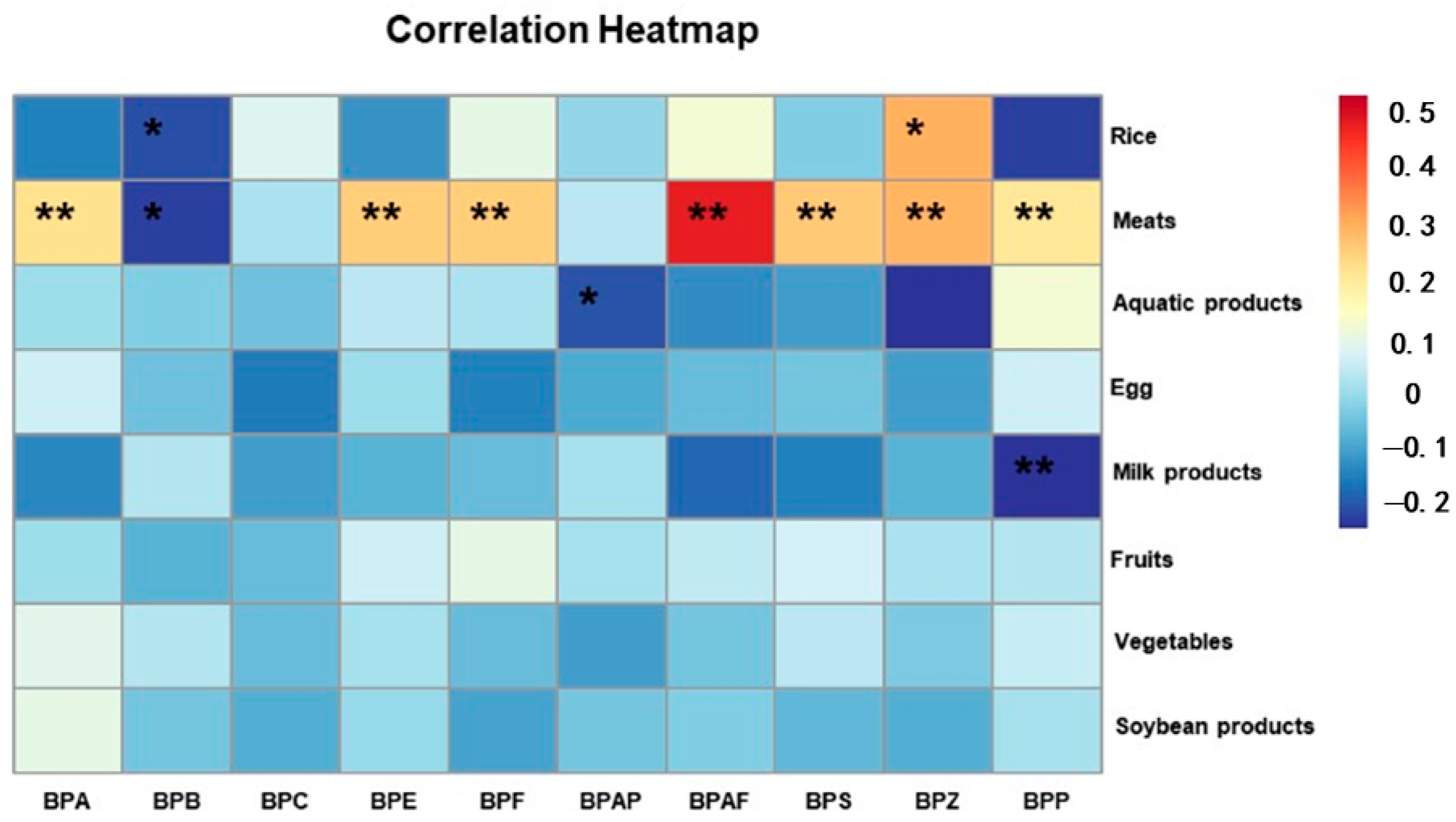 Toxics 13 00259 g003
