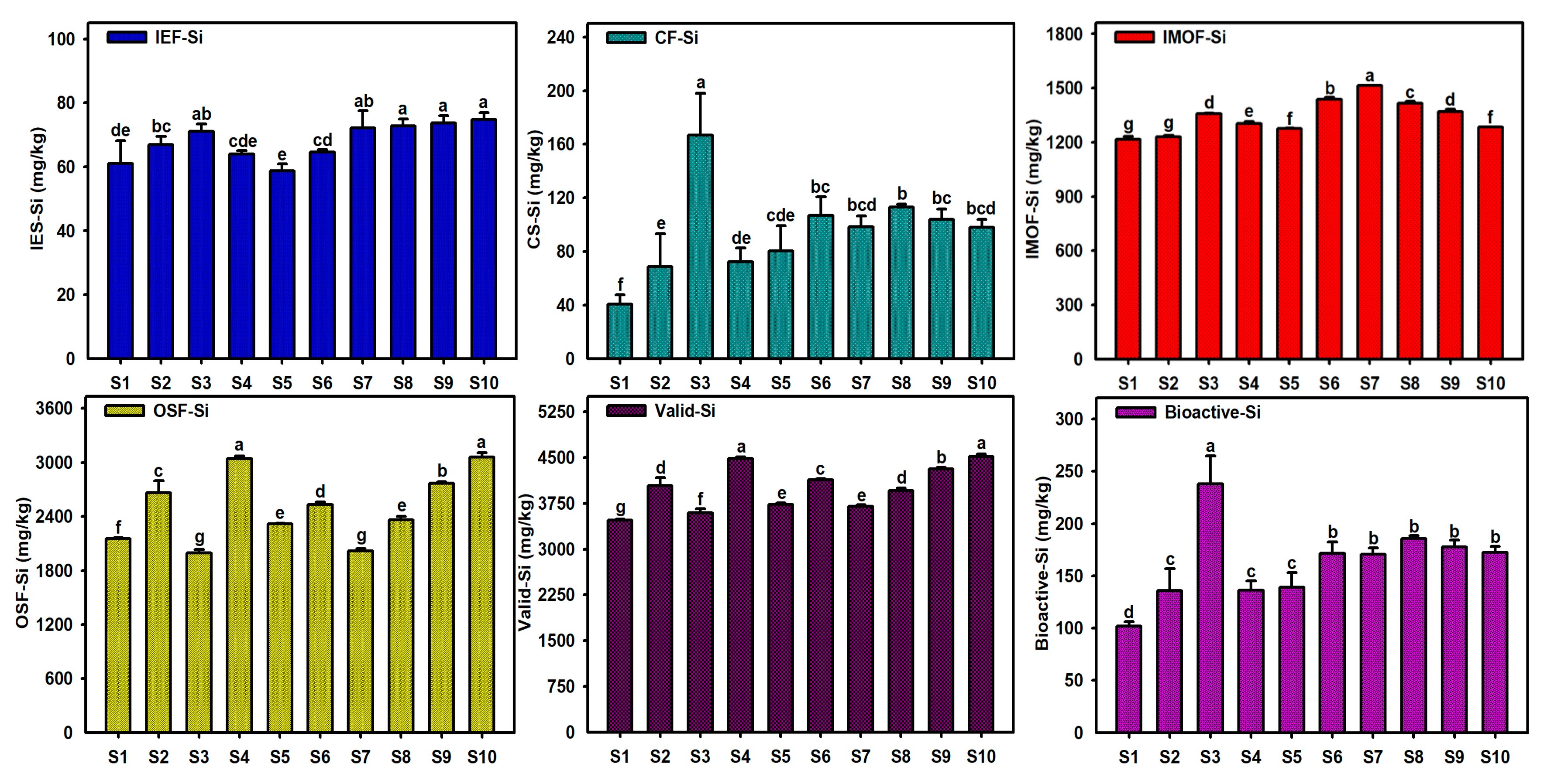 Toxics 13 00266 g003