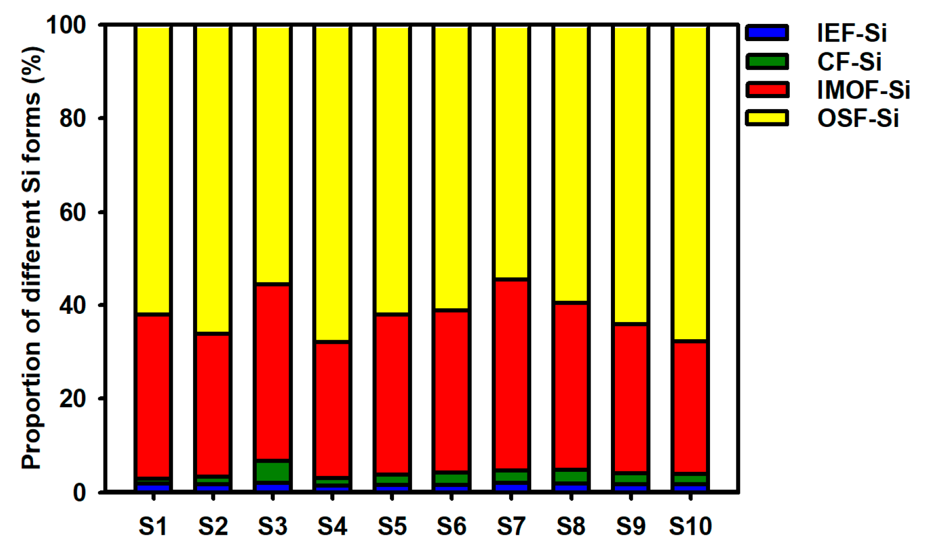 Toxics 13 00266 g004