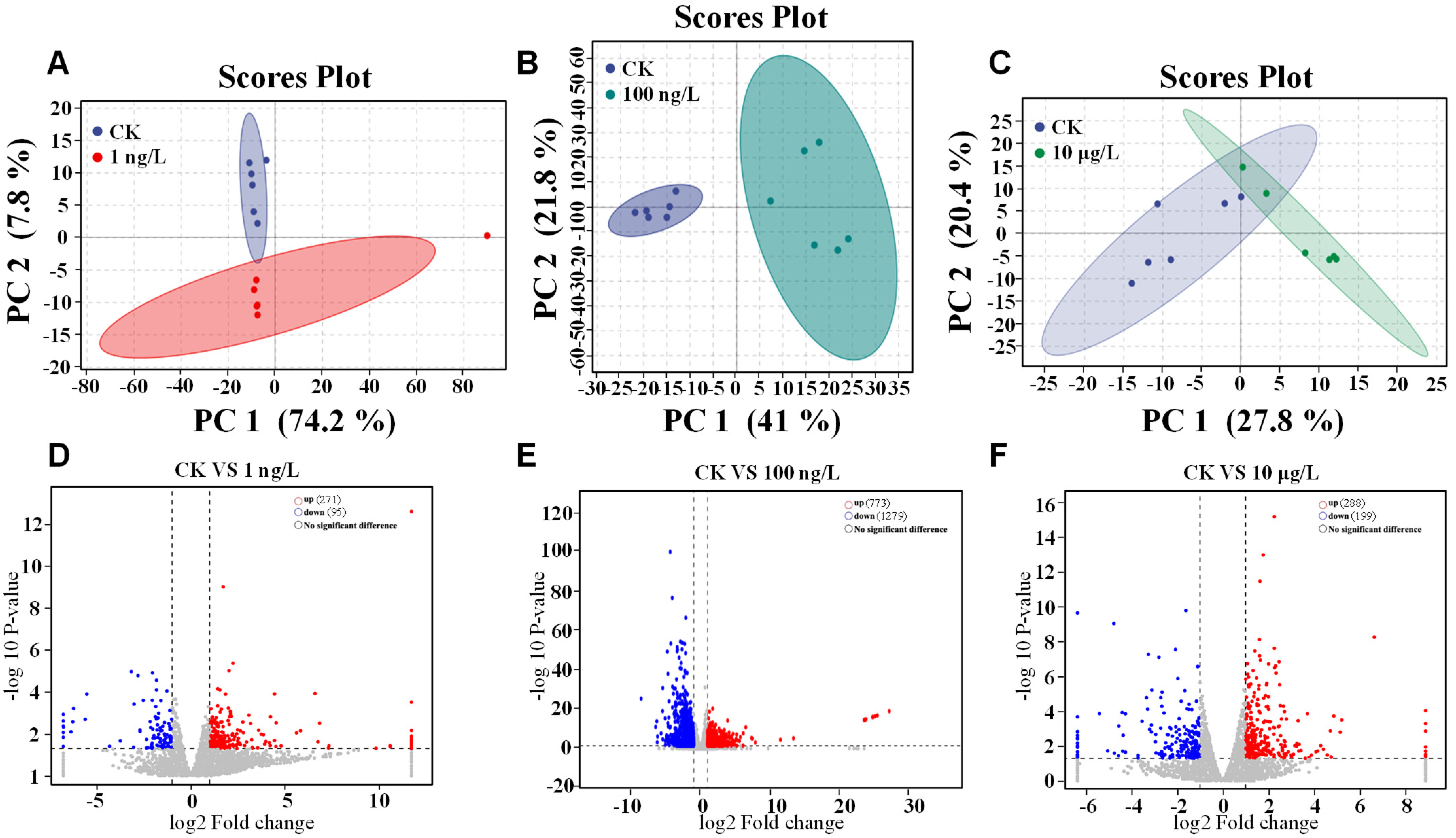 Toxics 13 00269 g002