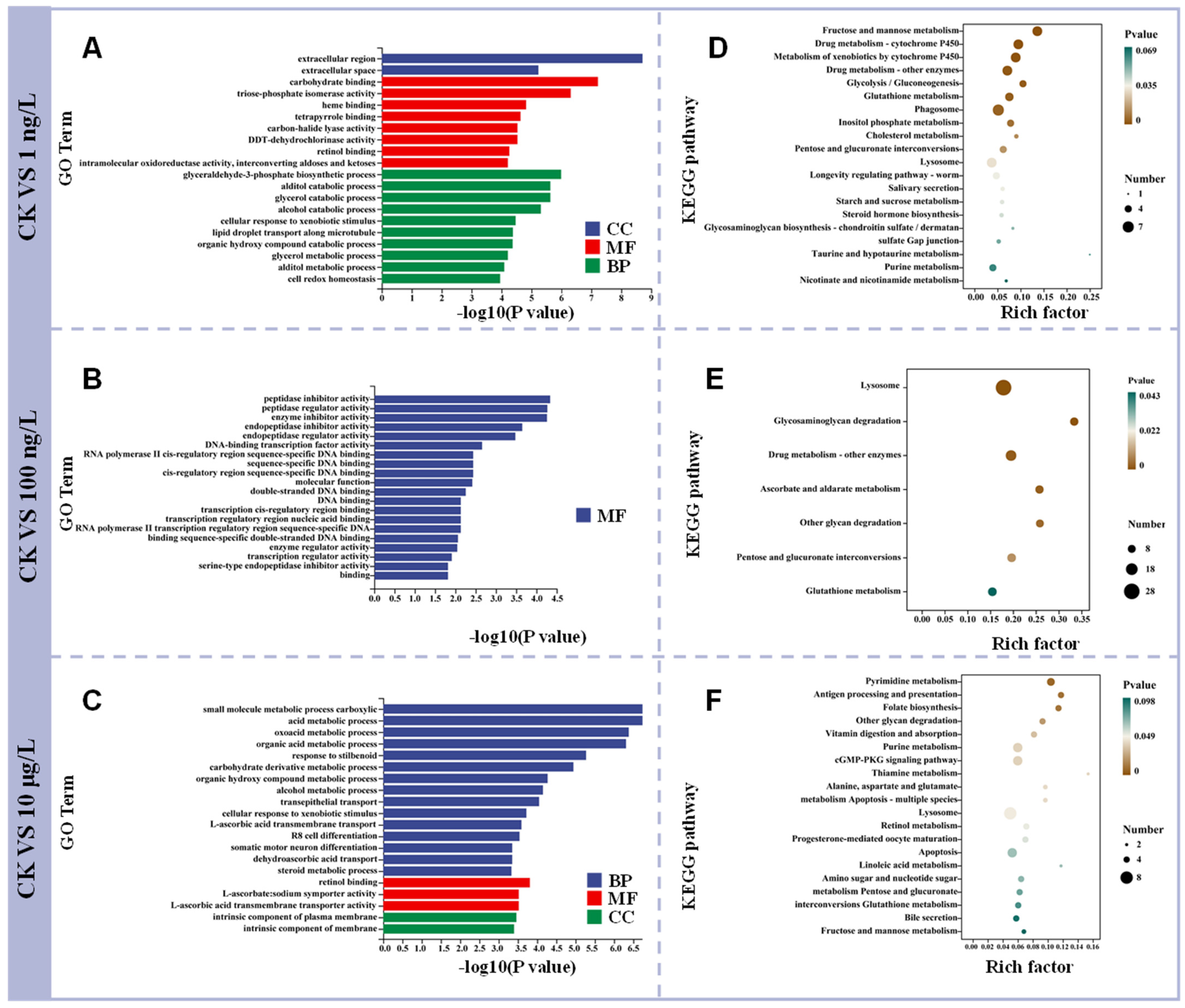 Toxics 13 00269 g003