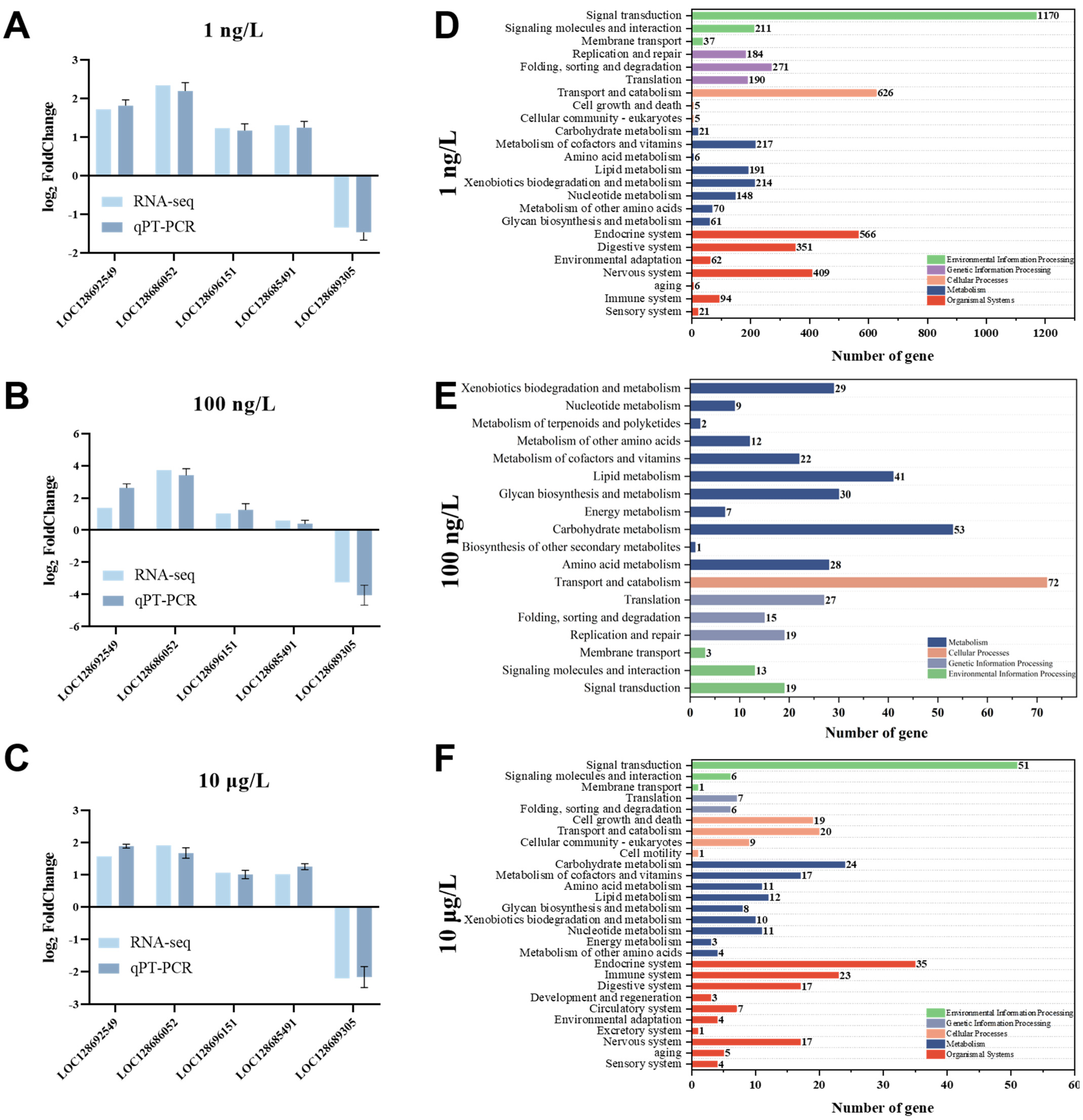 Toxics 13 00269 g004