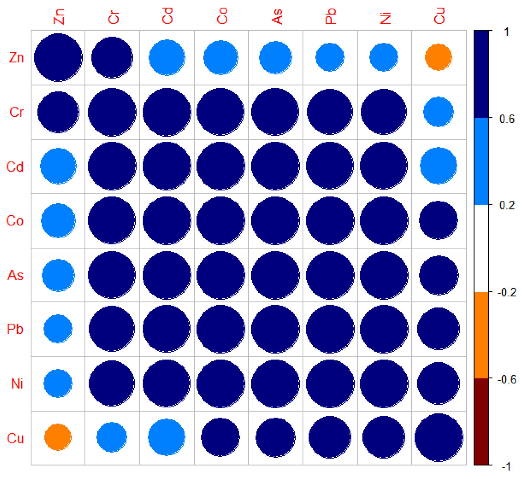 Toxics 13 00270 g002