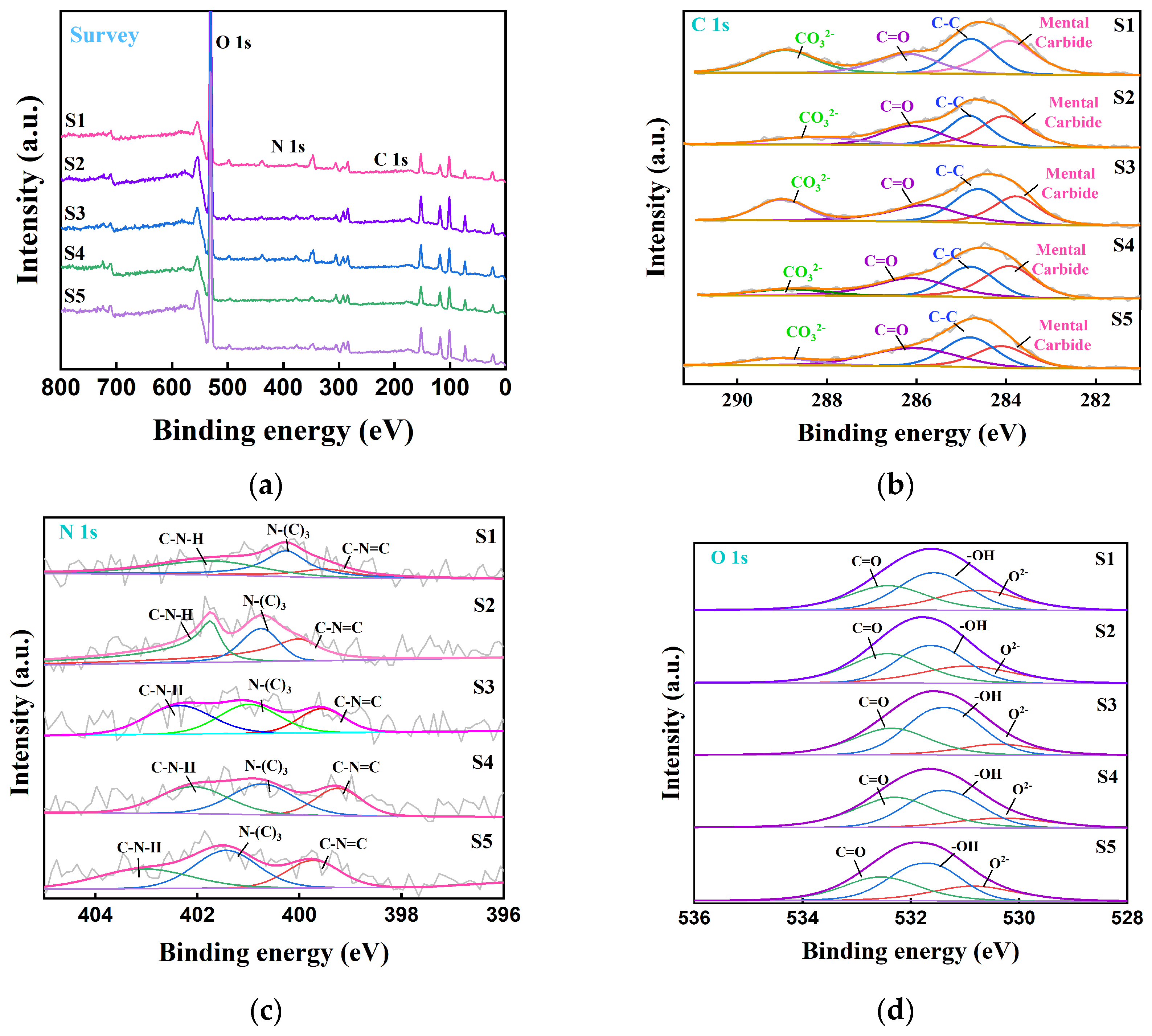 Toxics 13 00270 g006