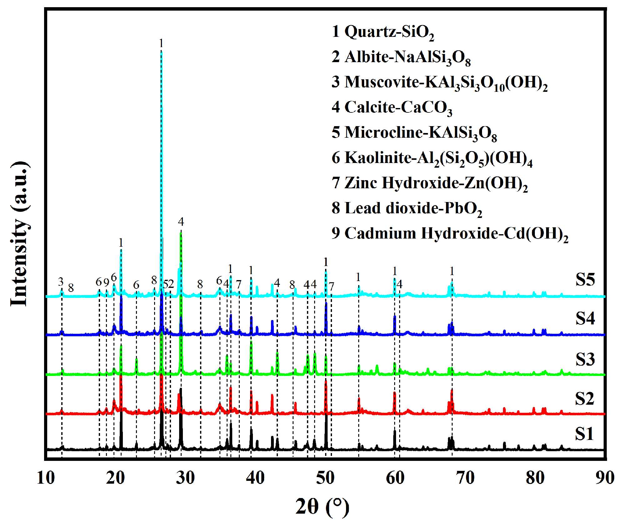 Toxics 13 00270 g007