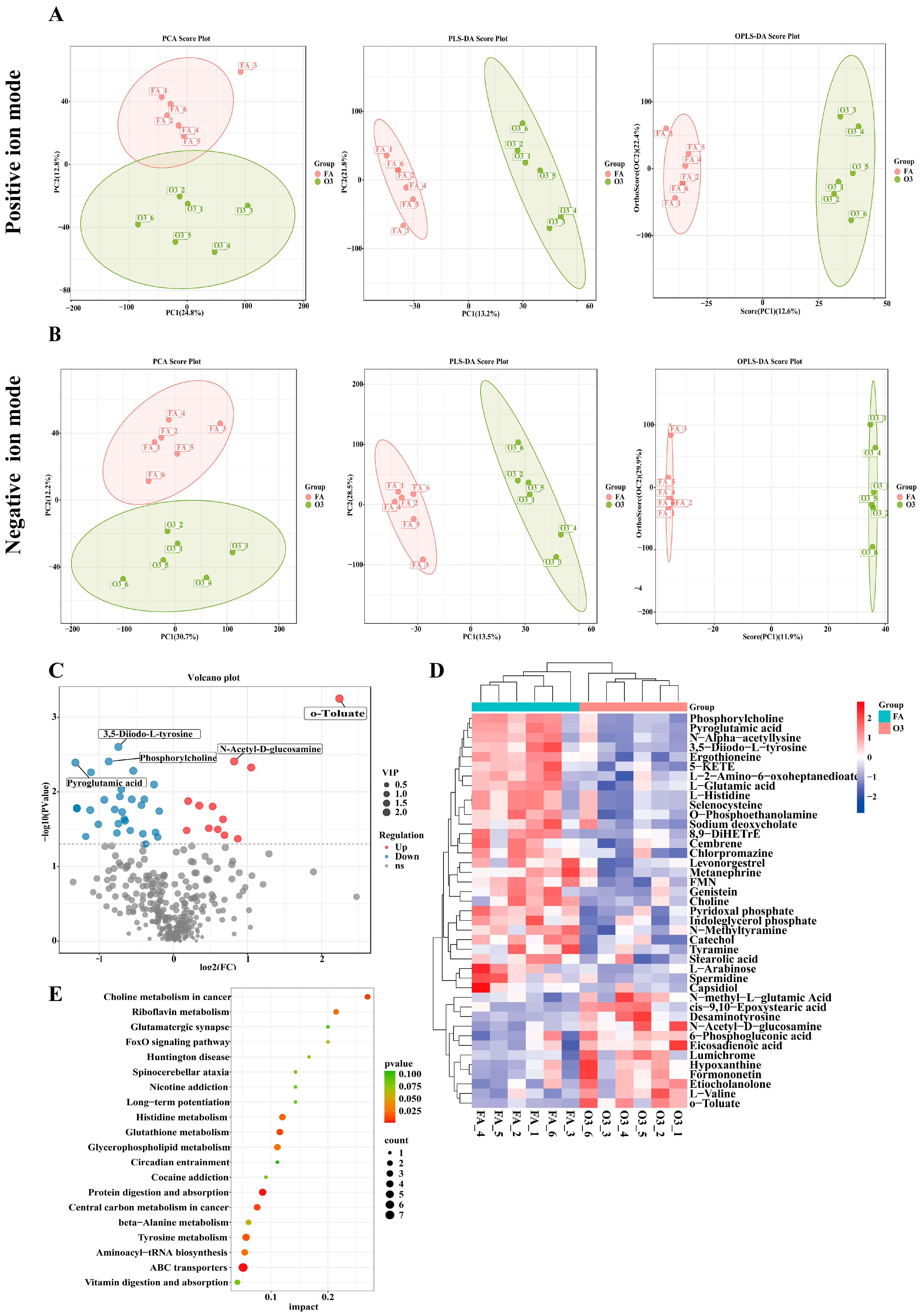 Toxics 13 00271 g004 Toxics 13 00271 g004