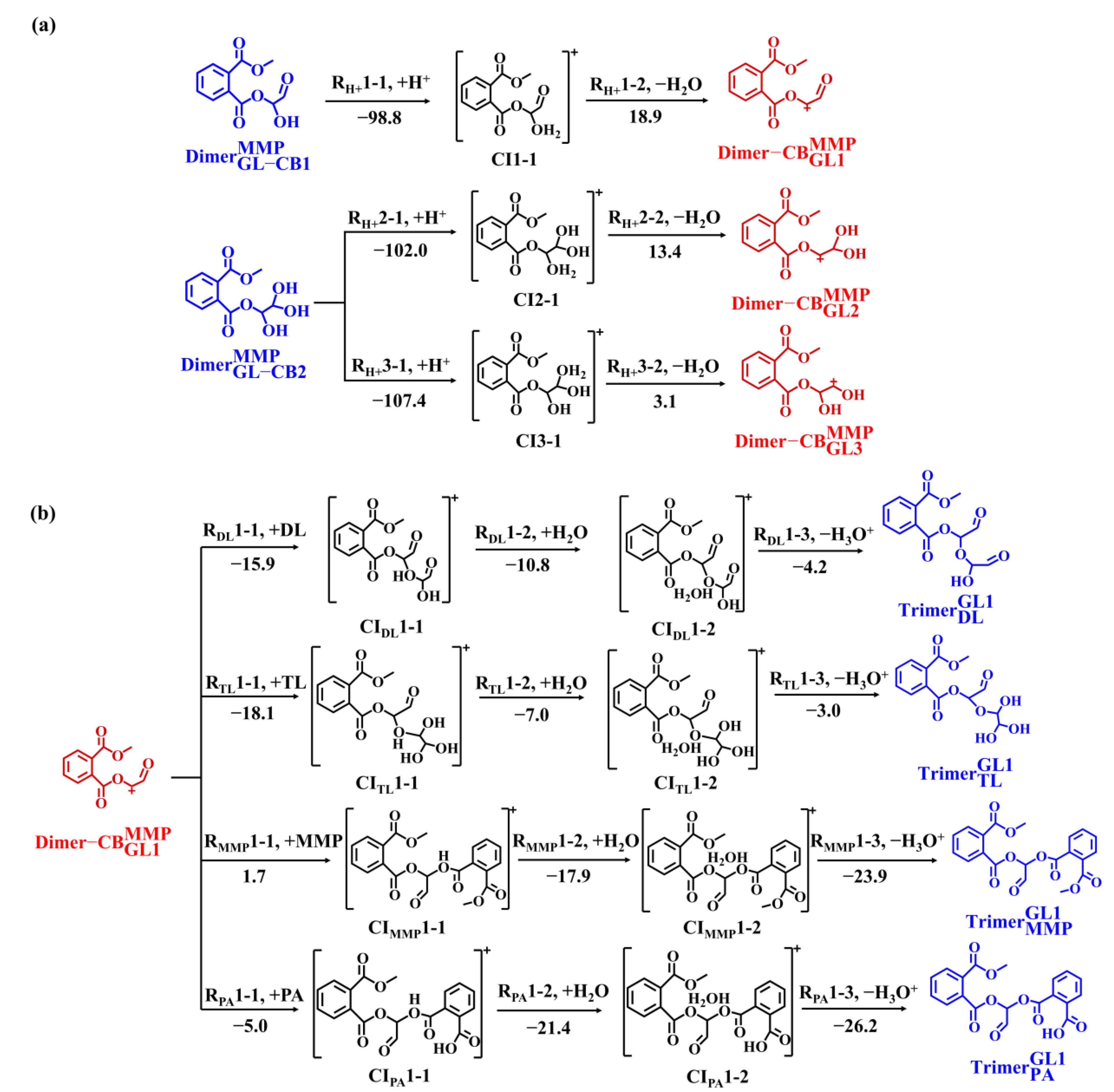 Toxics 13 00272 g005