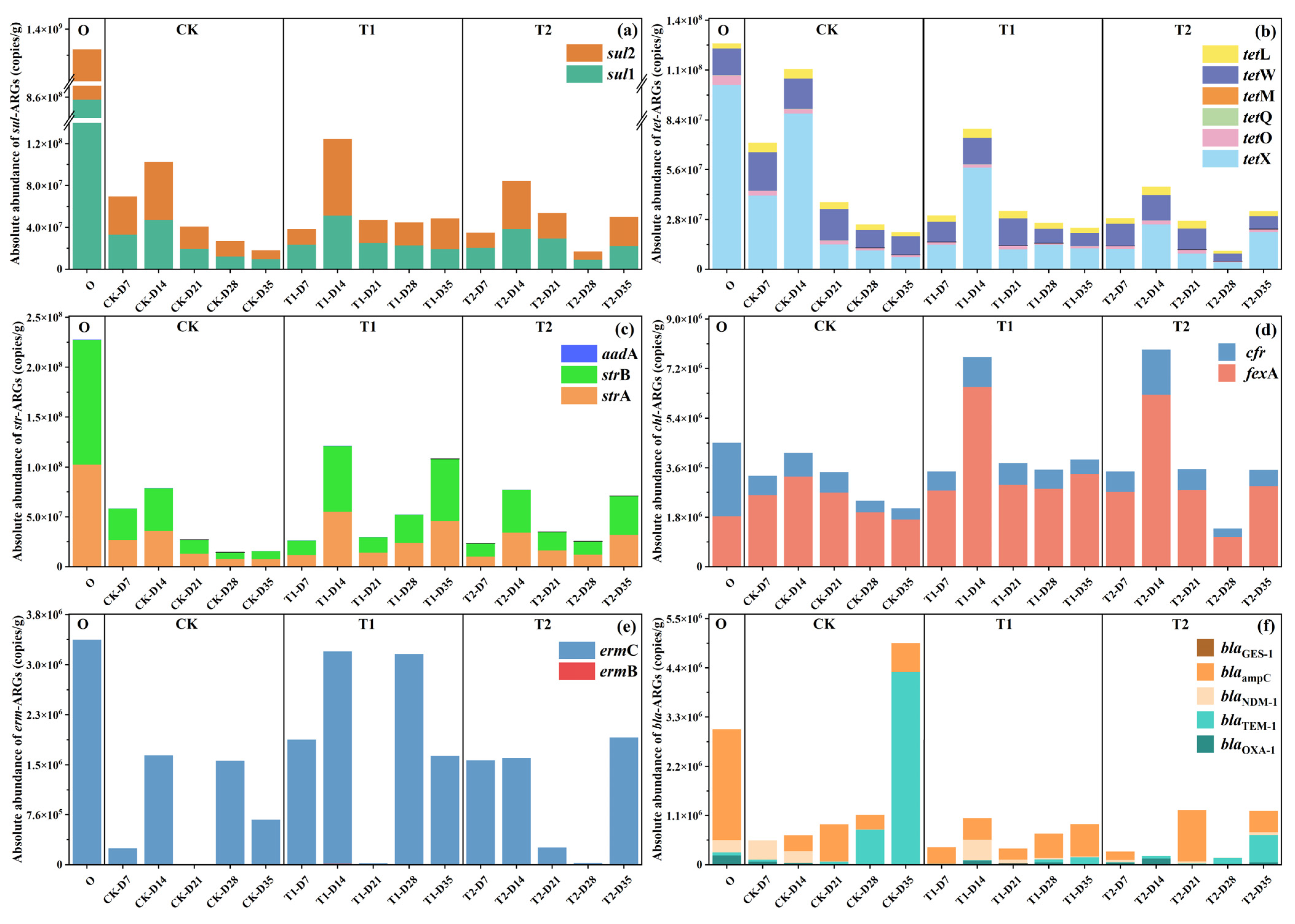 Toxics 13 00273 g002