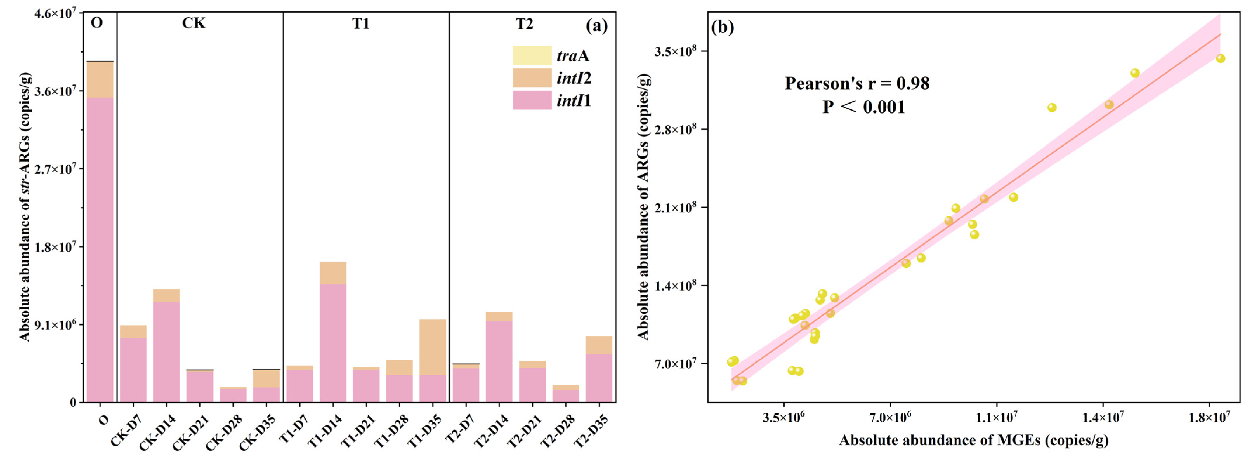 Toxics 13 00273 g003