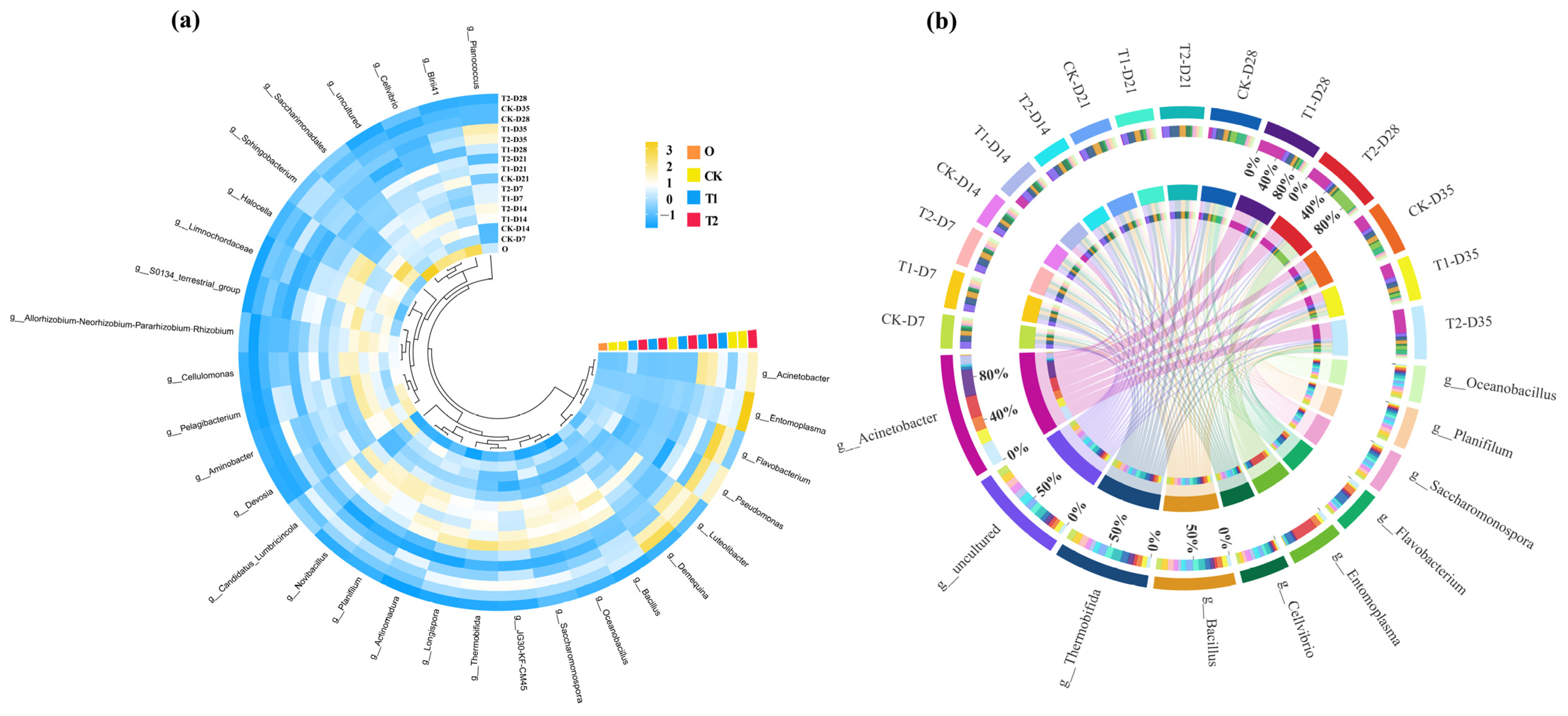 Toxics 13 00273 g005