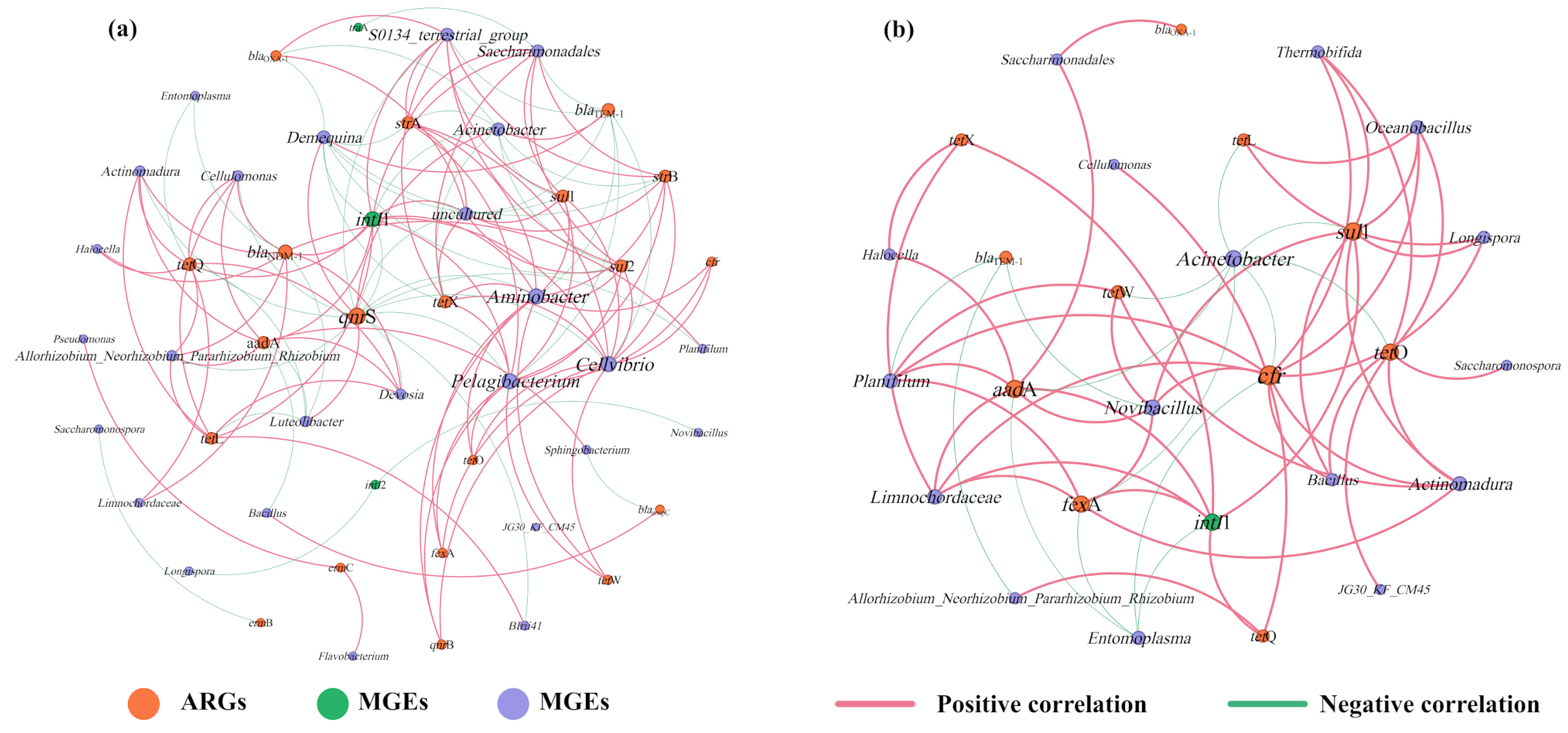 Toxics 13 00273 g006