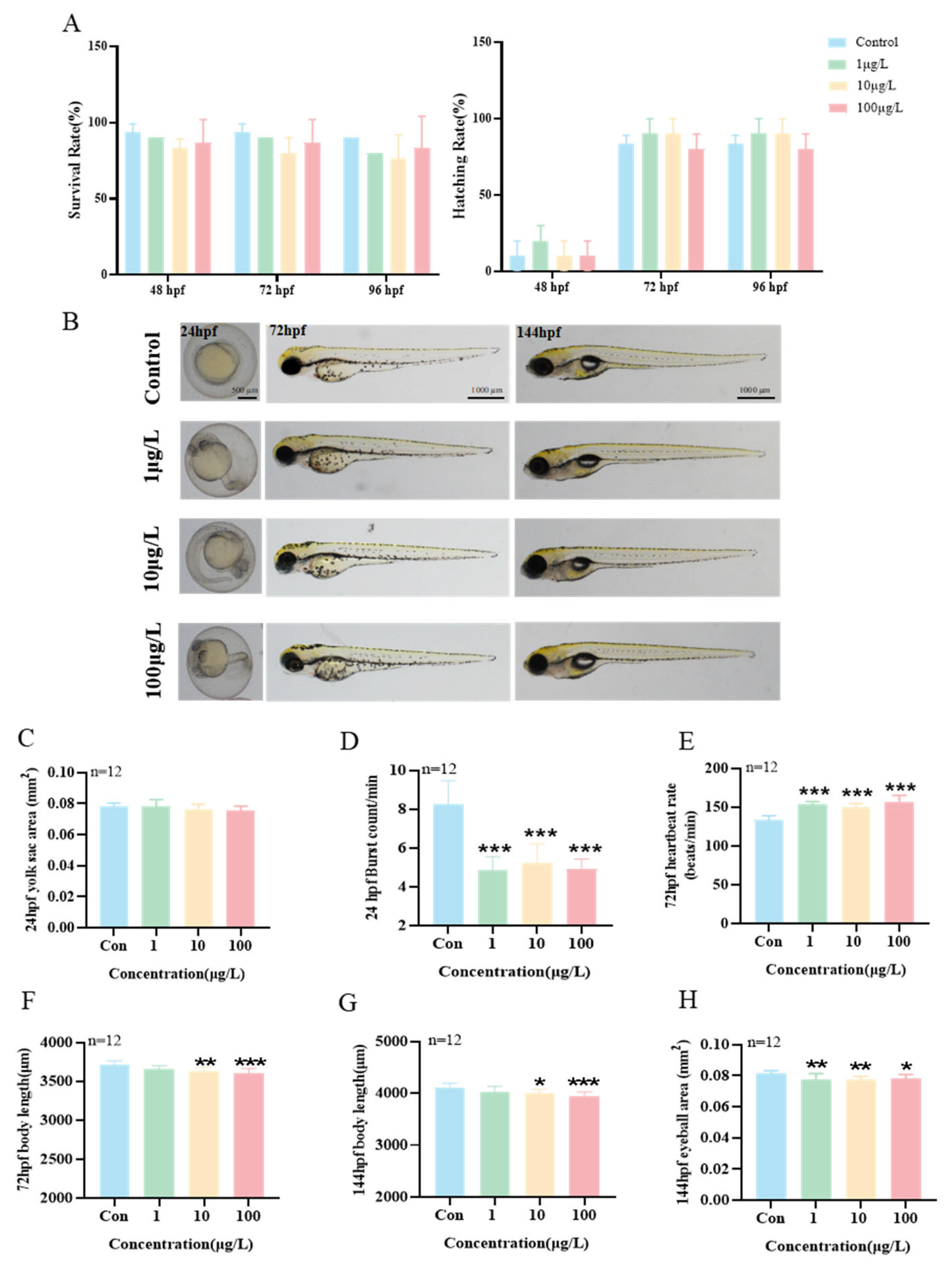 Toxics 13 00274 g004