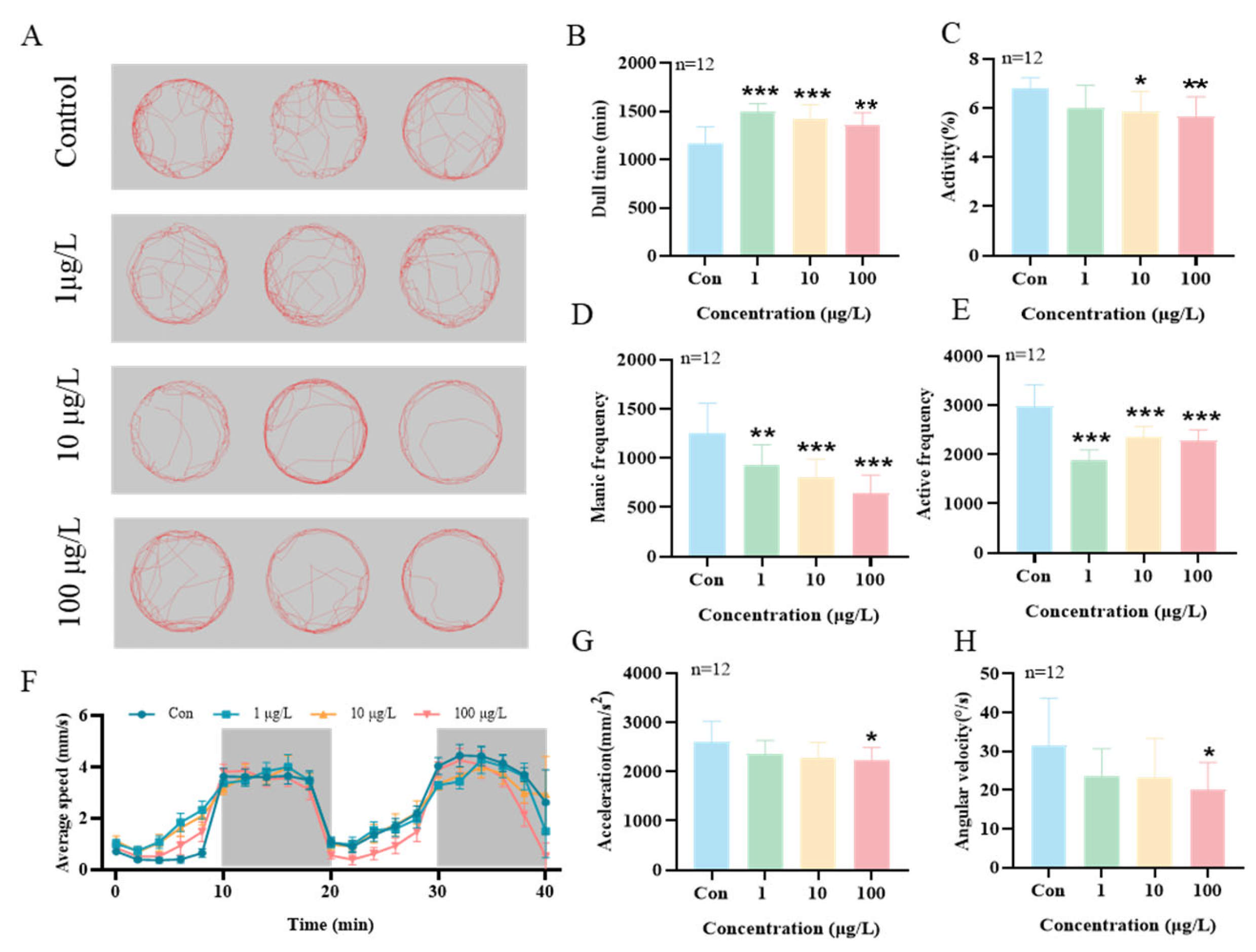 Toxics 13 00274 g005