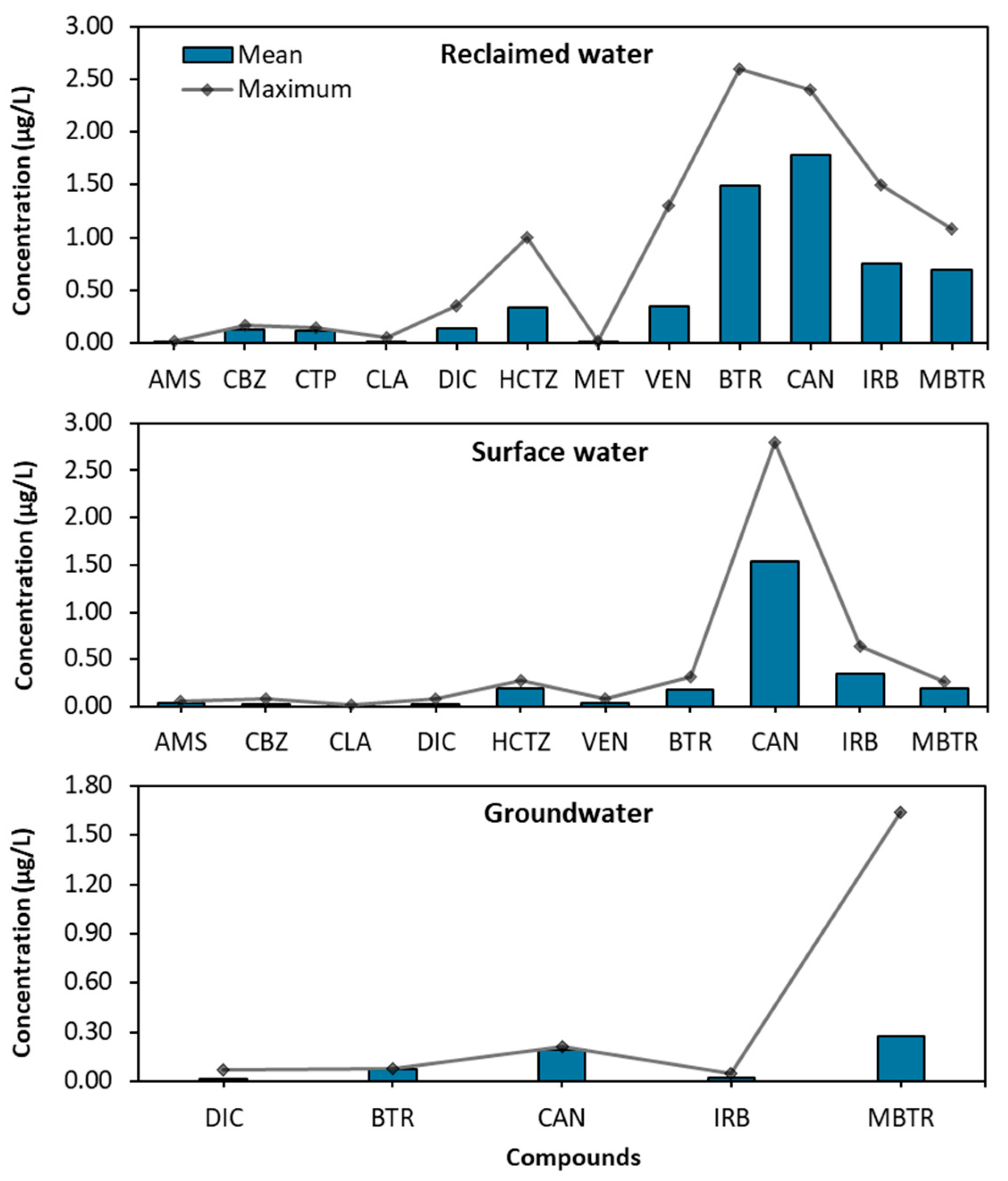 Toxics 13 00275 g002