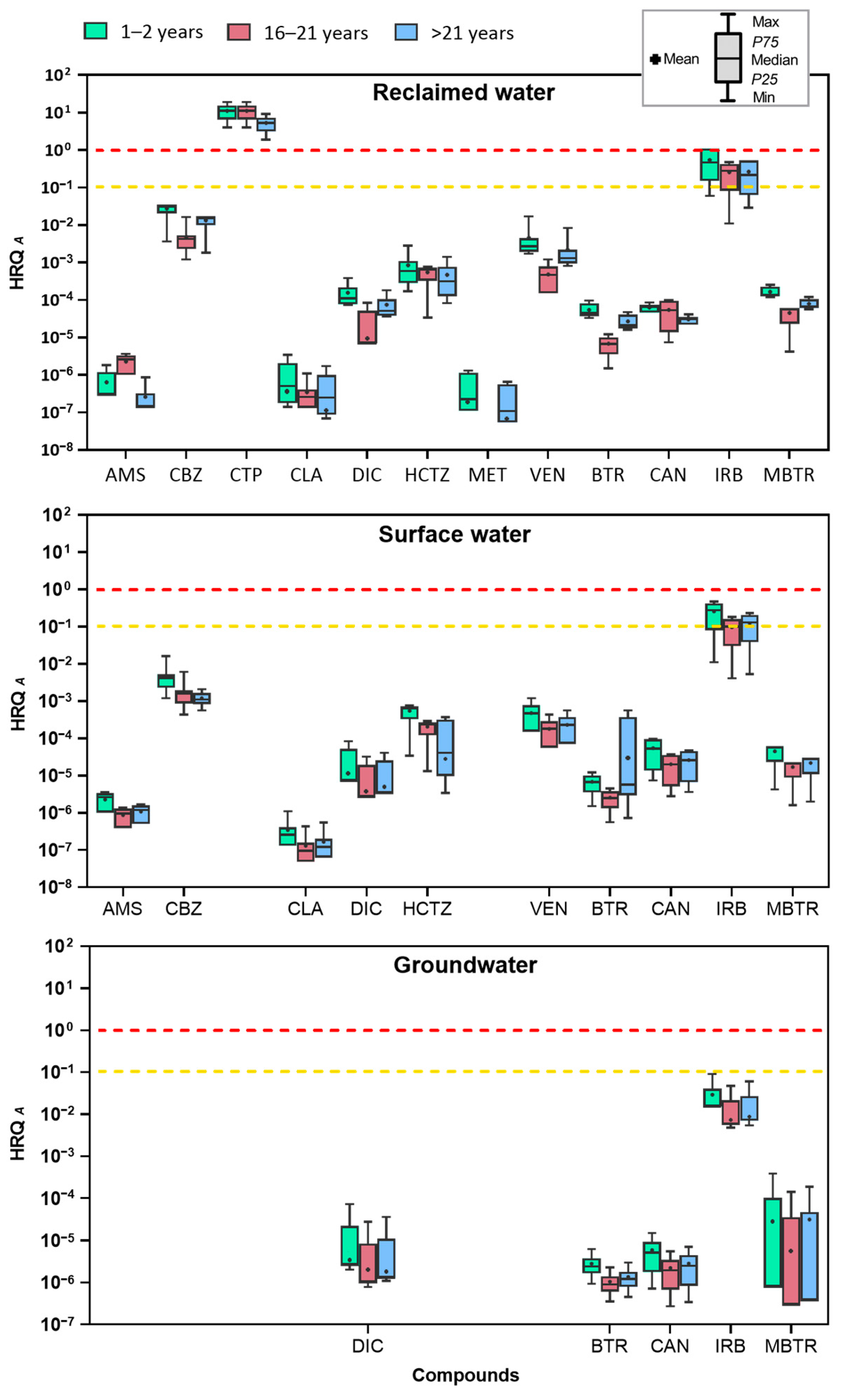 Toxics 13 00275 g003