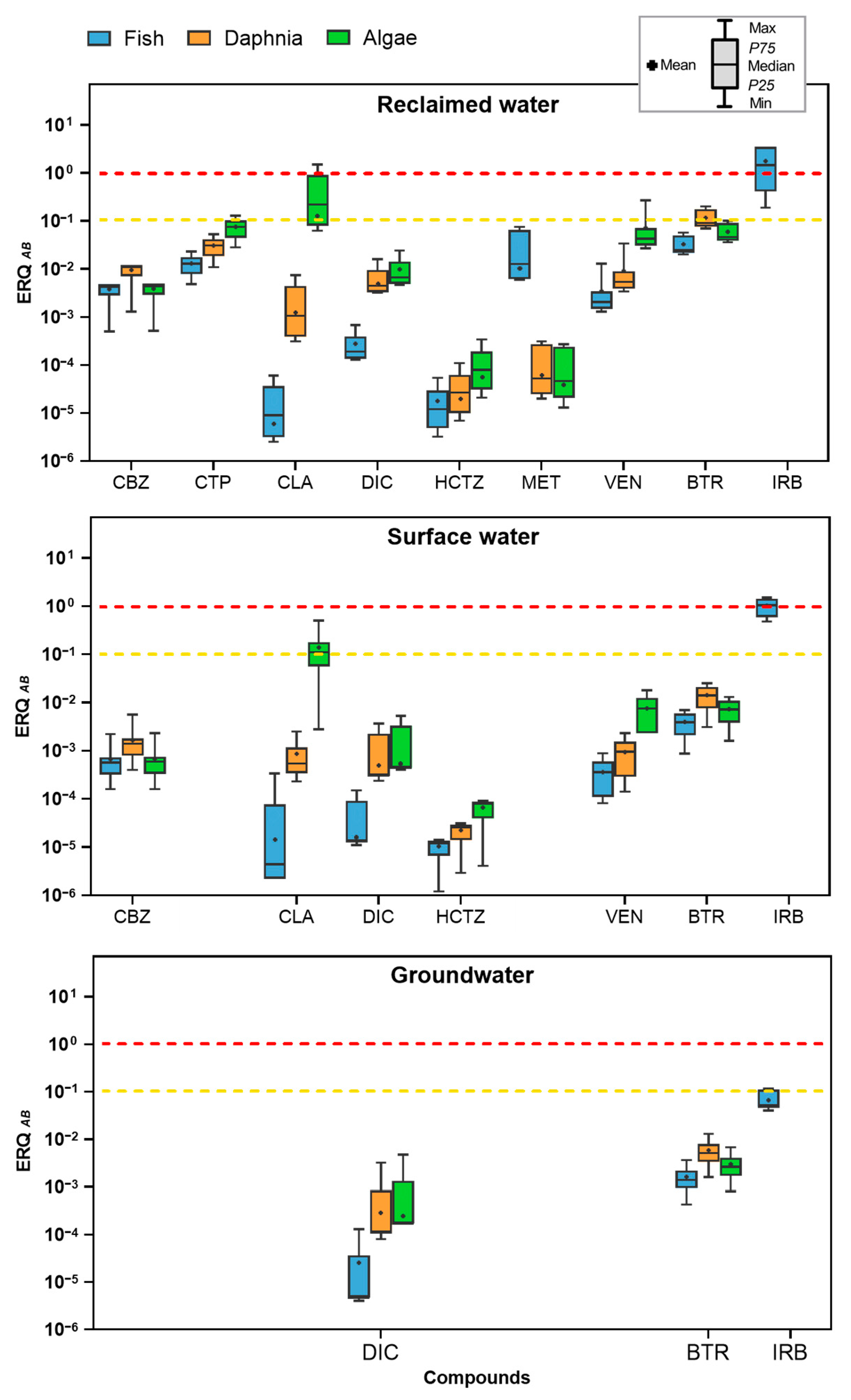 Toxics 13 00275 g005