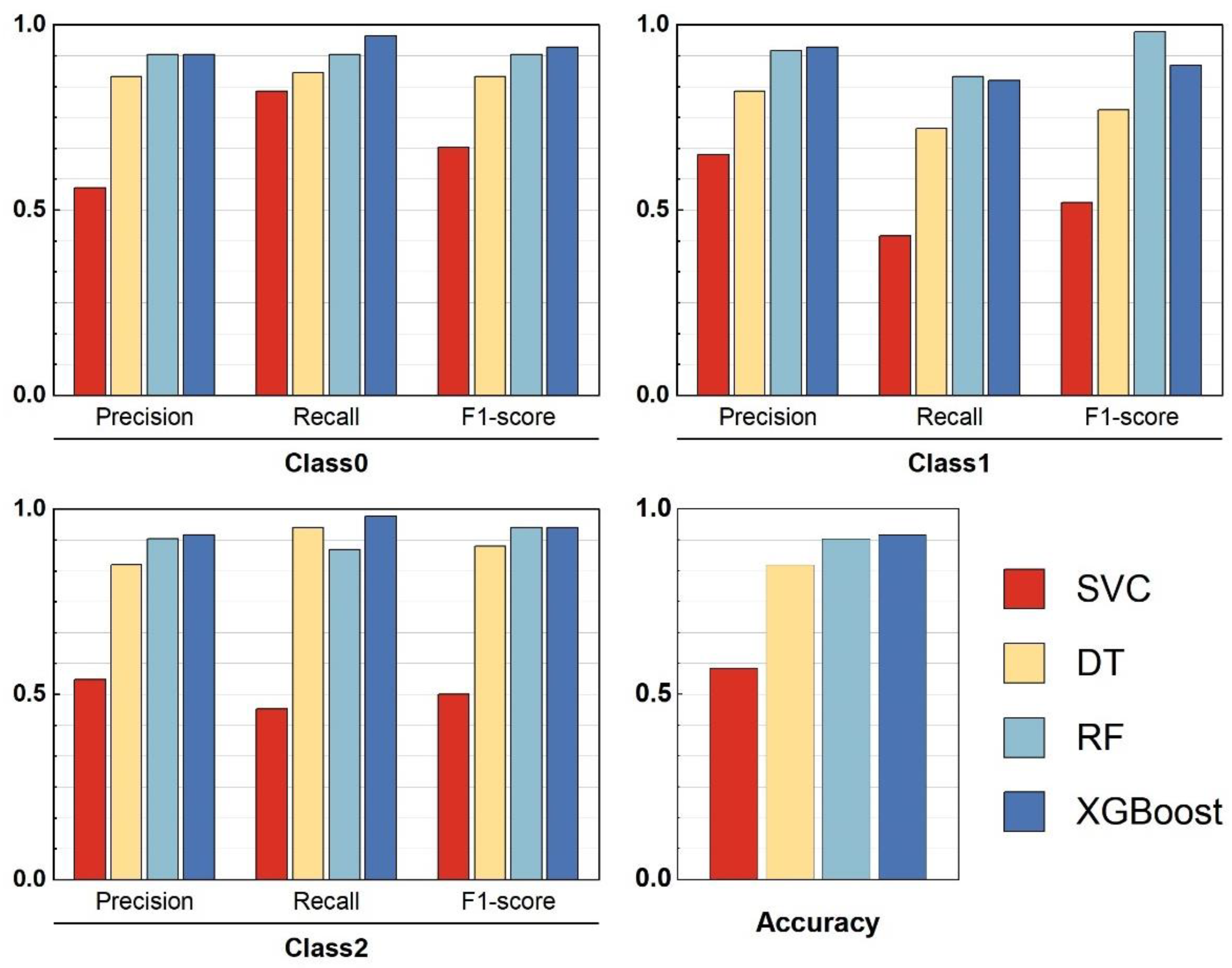 Toxics 13 00278 g004