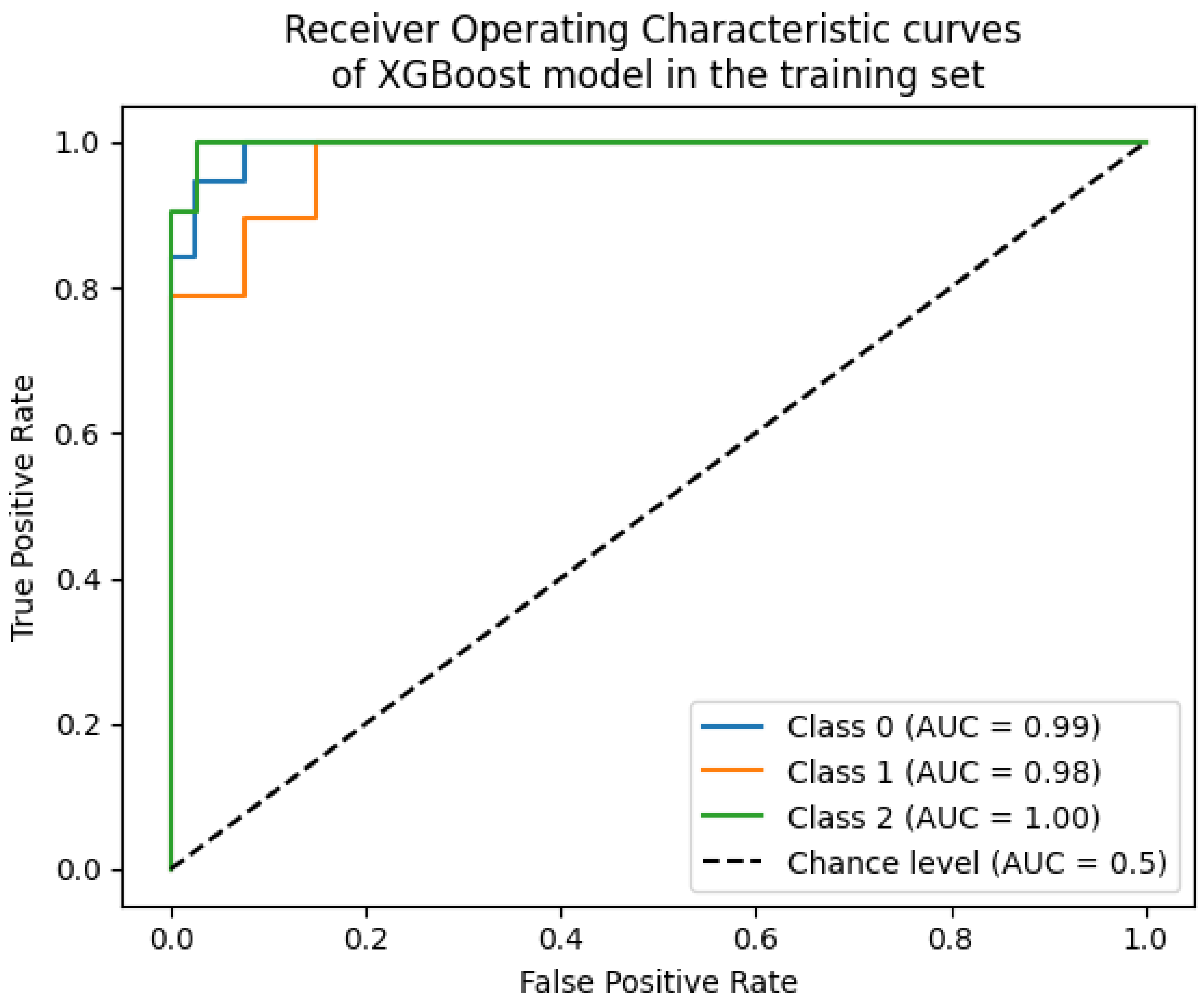 Toxics 13 00278 g005
