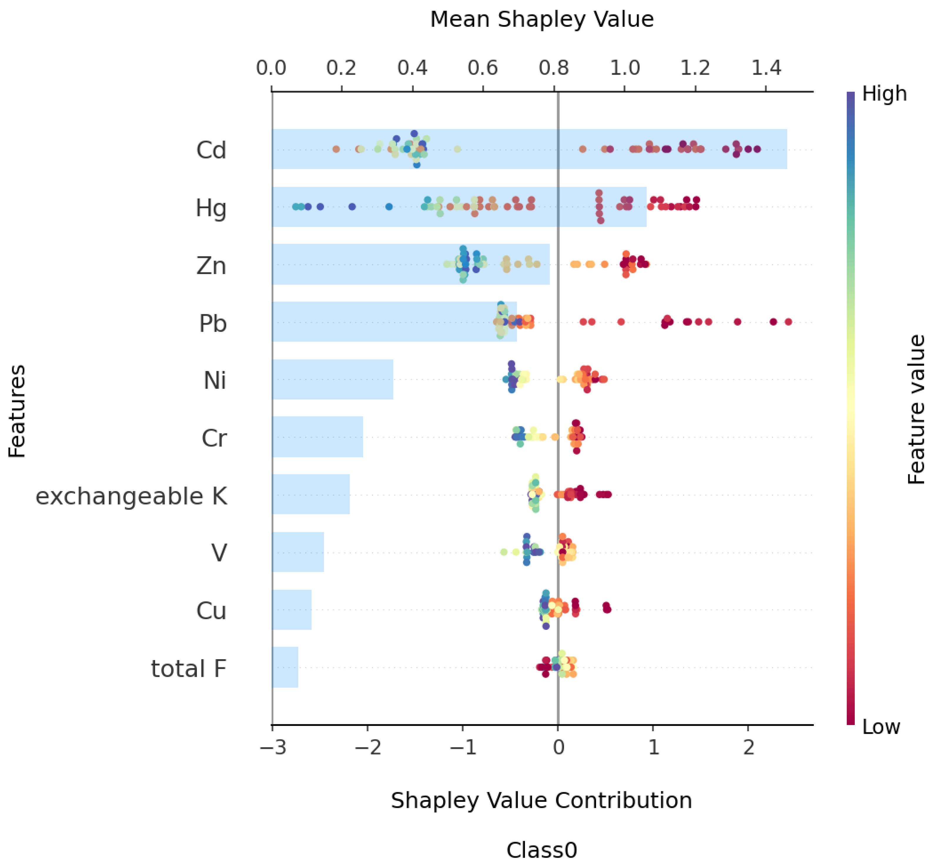 Toxics 13 00278 g006
