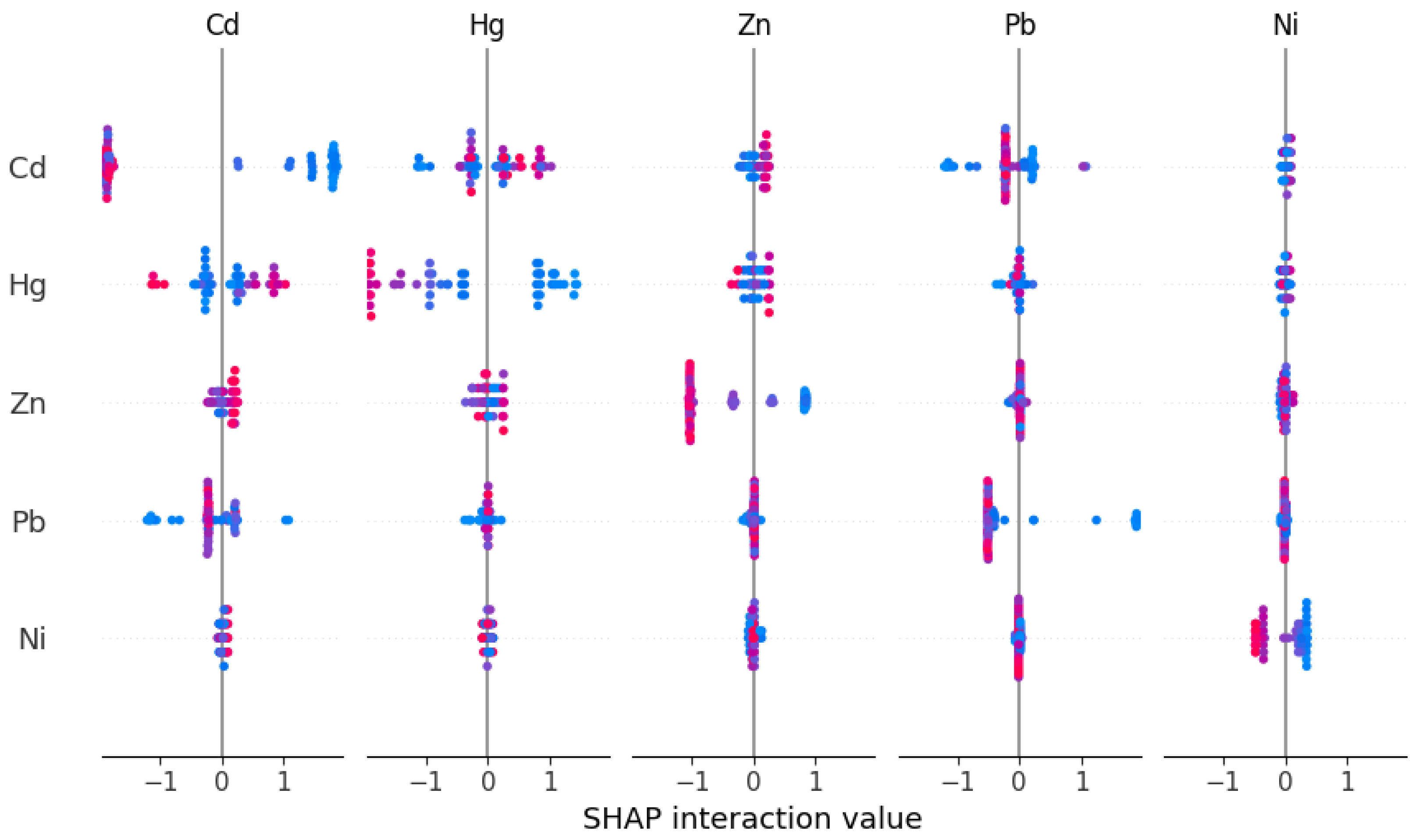 Toxics 13 00278 g007