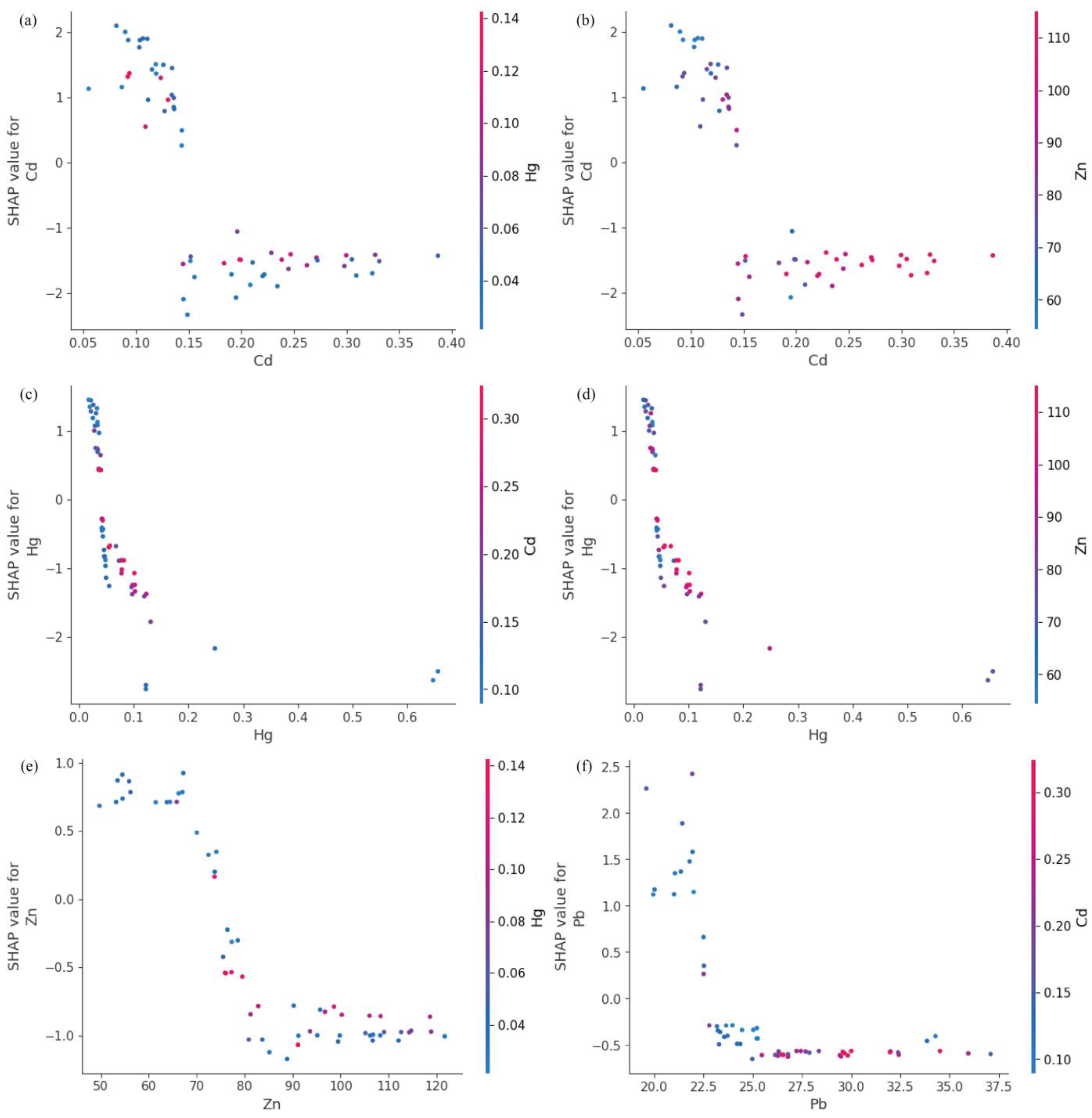 Toxics 13 00278 g008