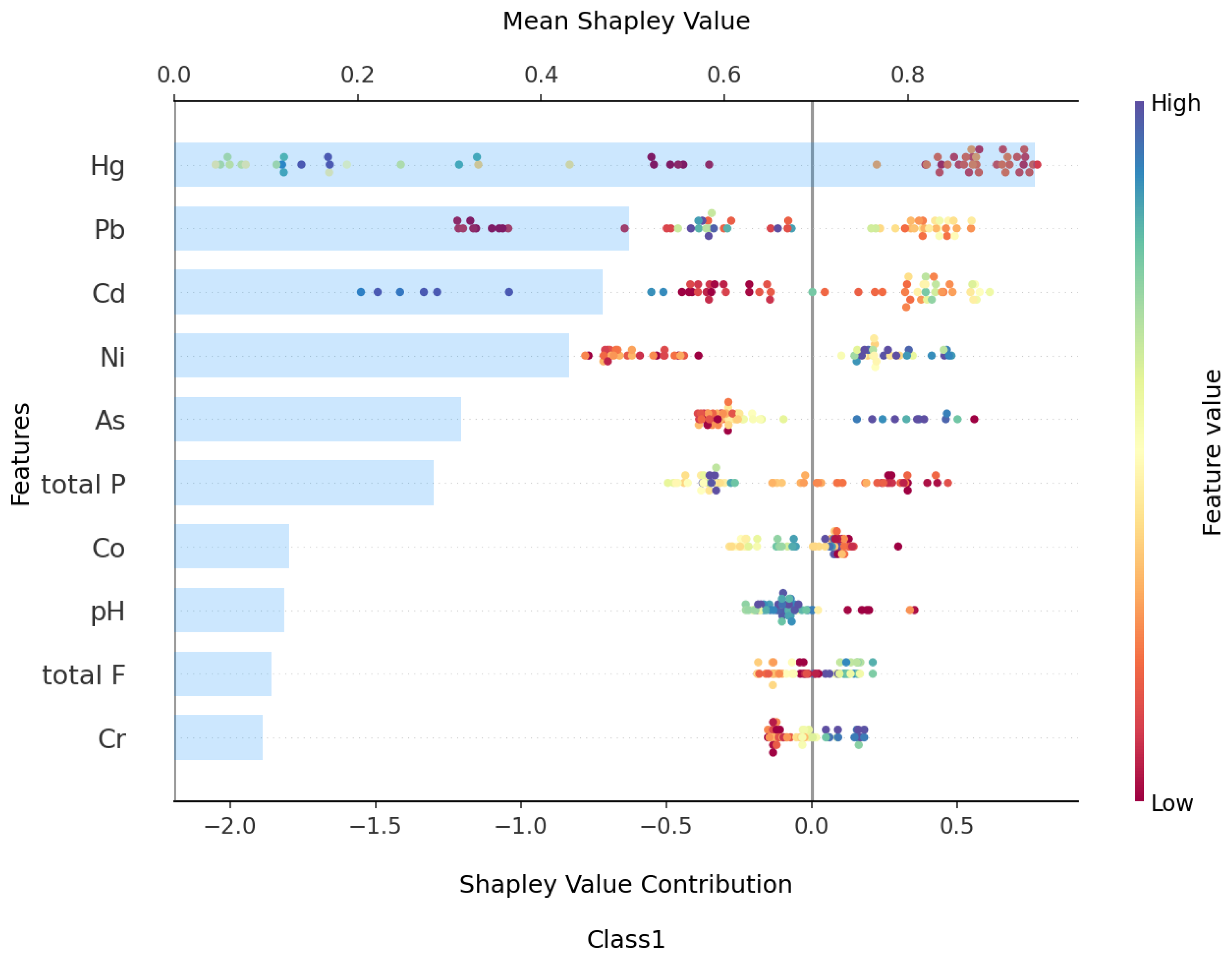 Toxics 13 00278 g009