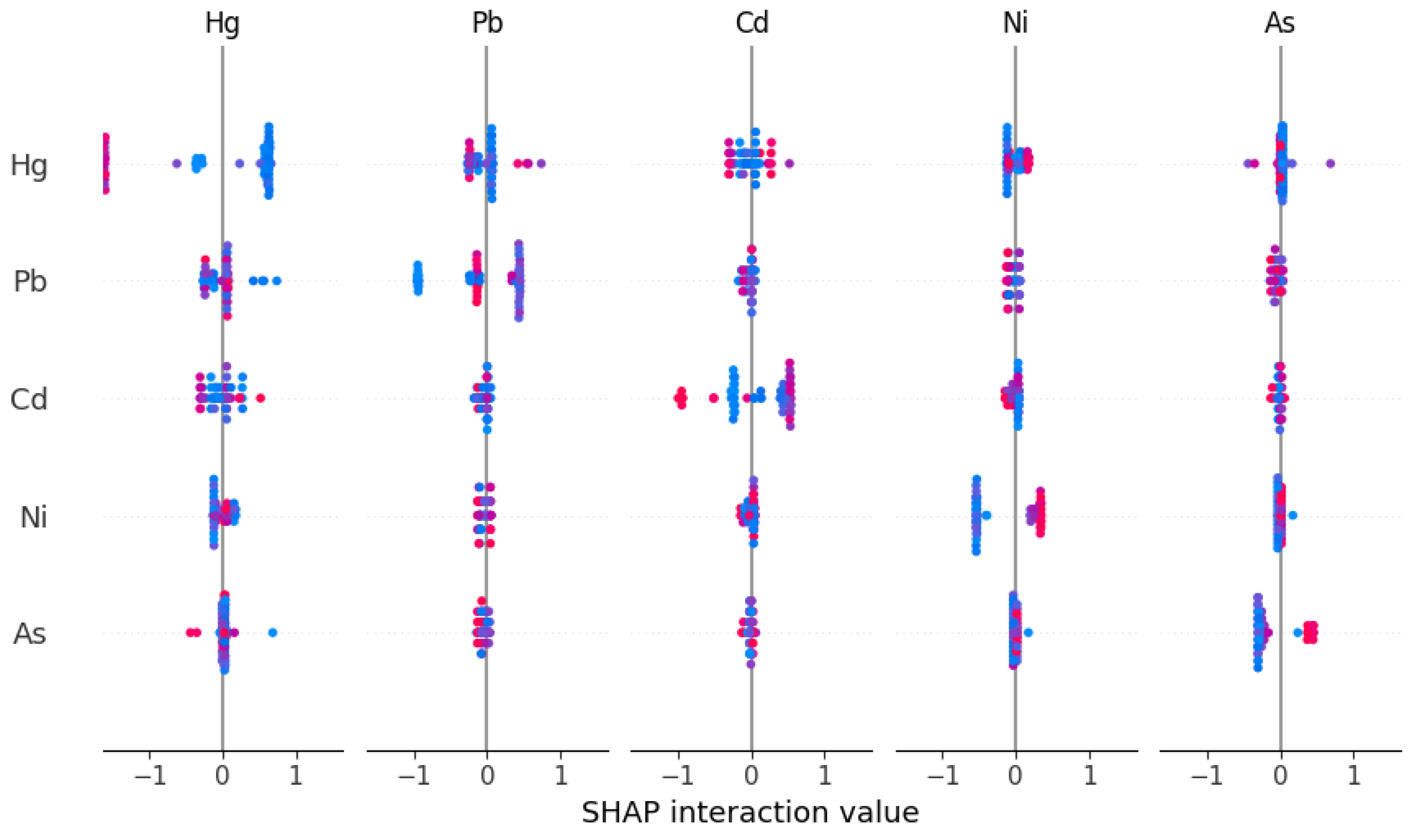Toxics 13 00278 g010