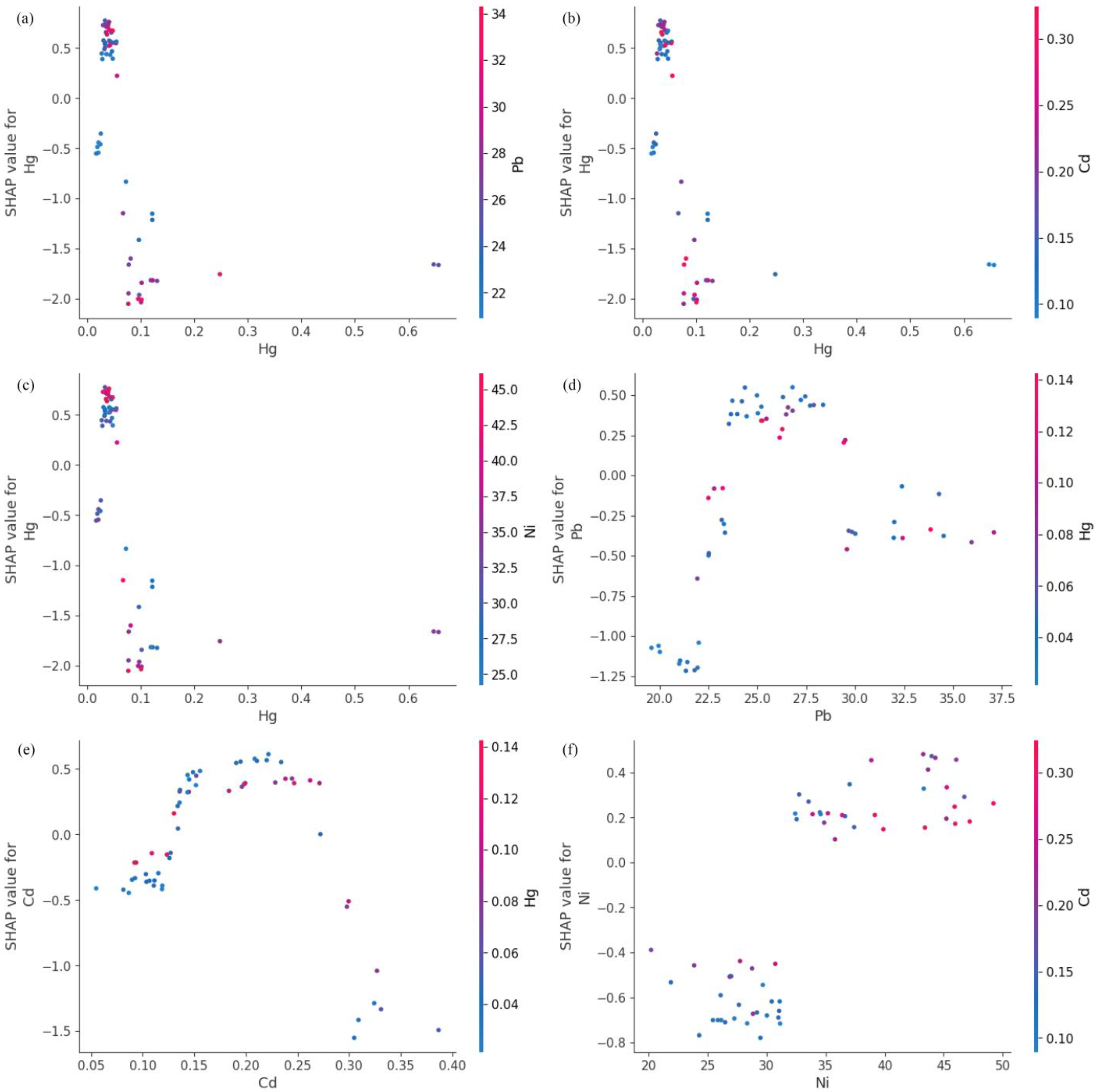 Toxics 13 00278 g011