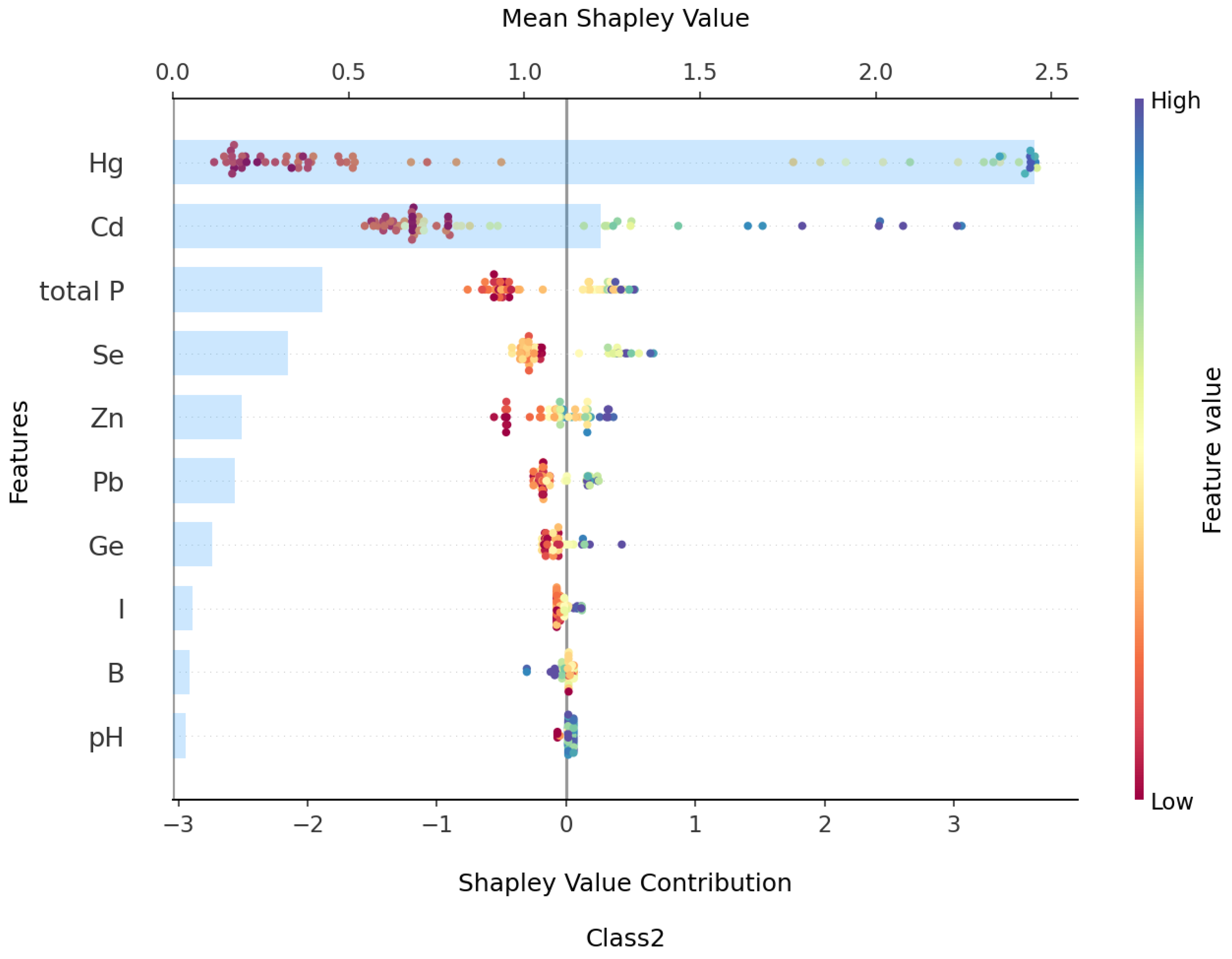 Toxics 13 00278 g012