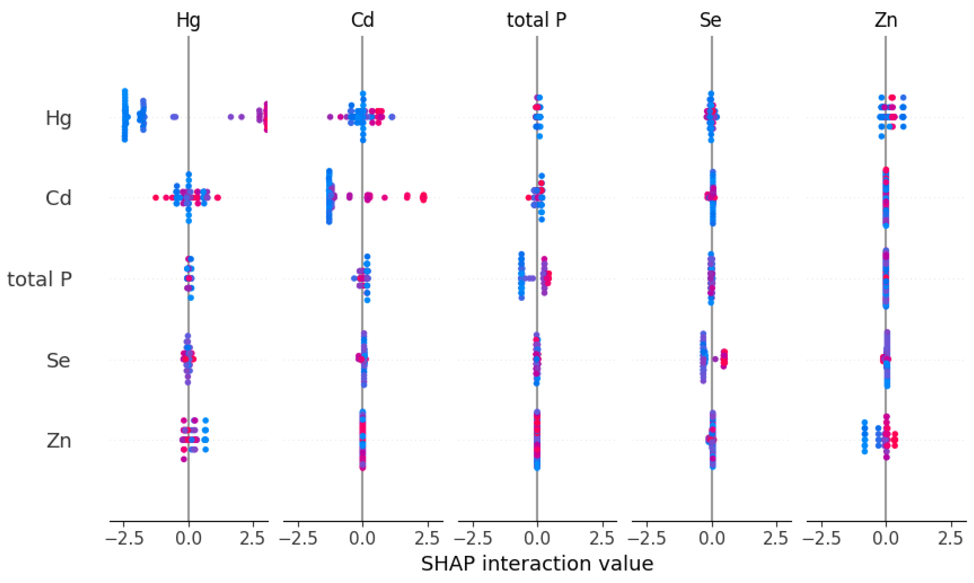 Toxics 13 00278 g013