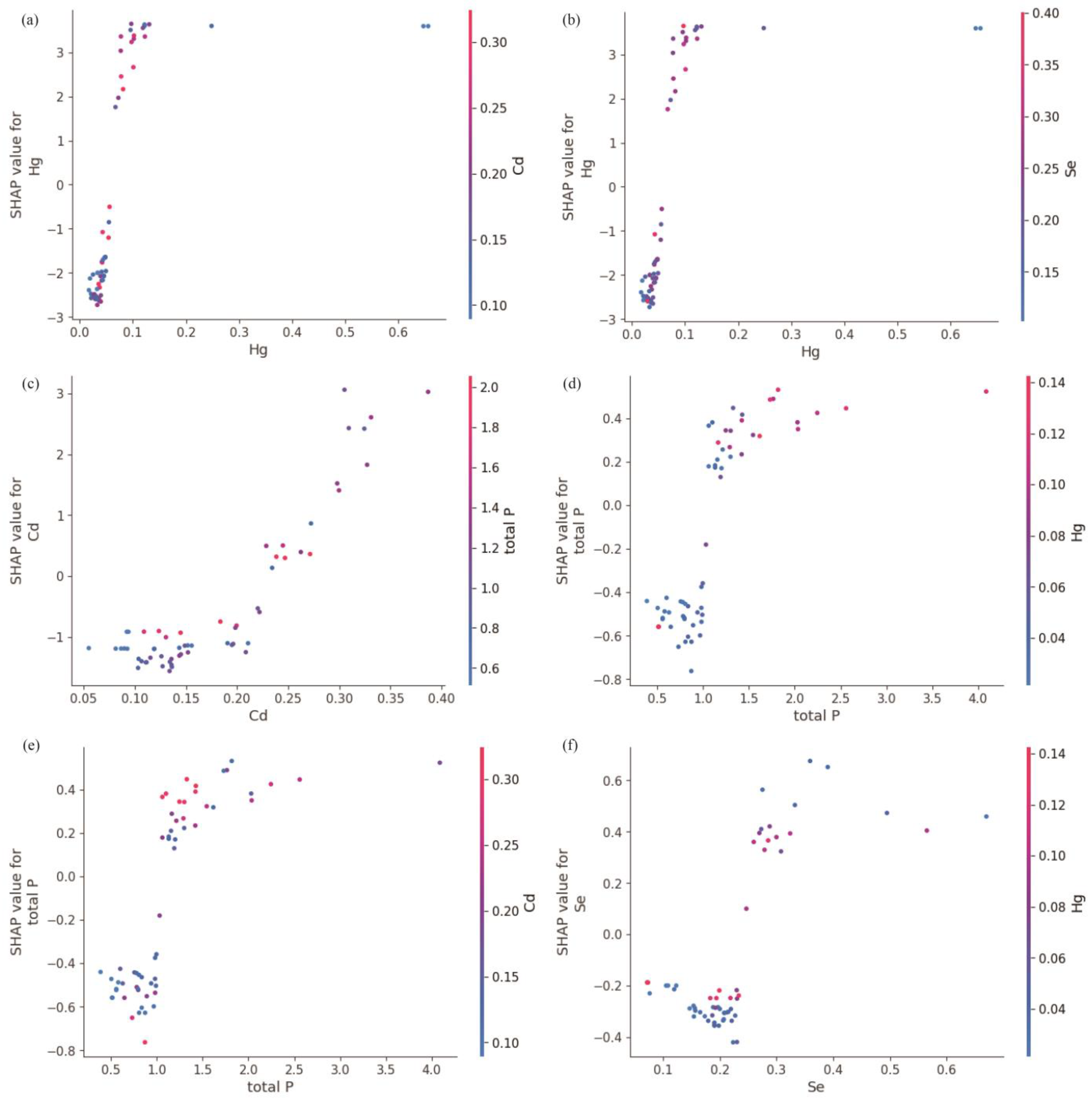 Toxics 13 00278 g014