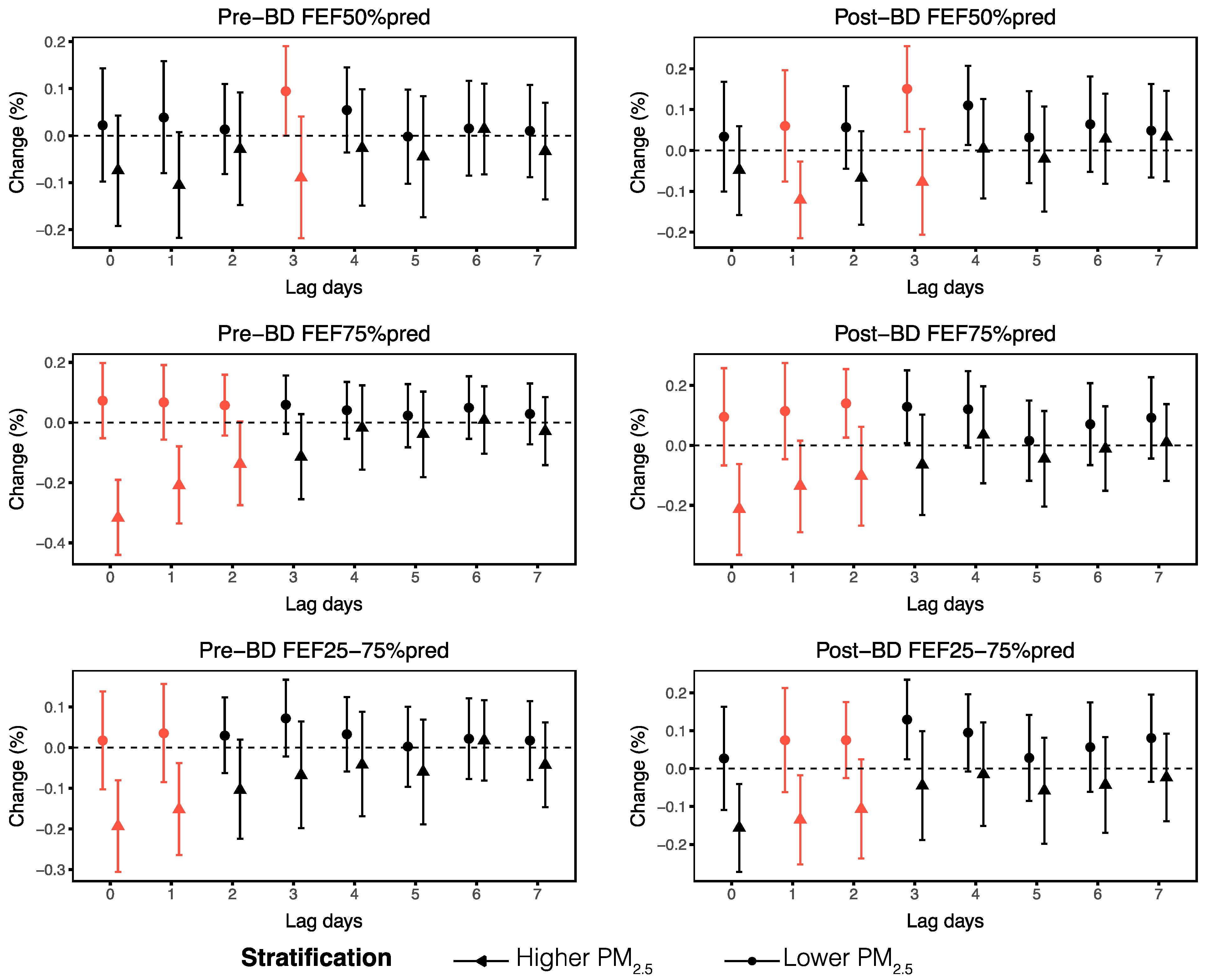 Toxics 13 00279 g003