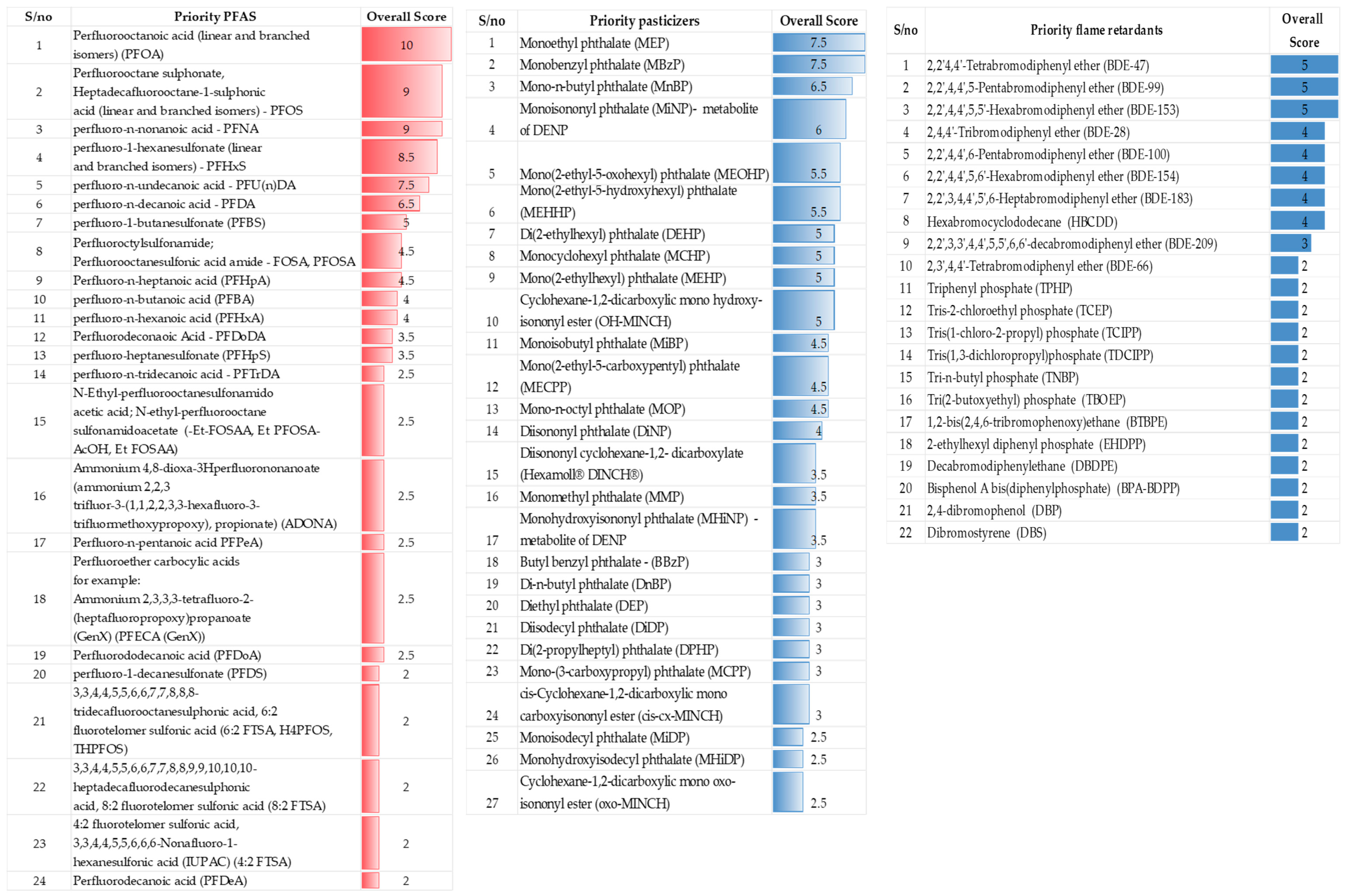 Toxics 13 00281 g005a