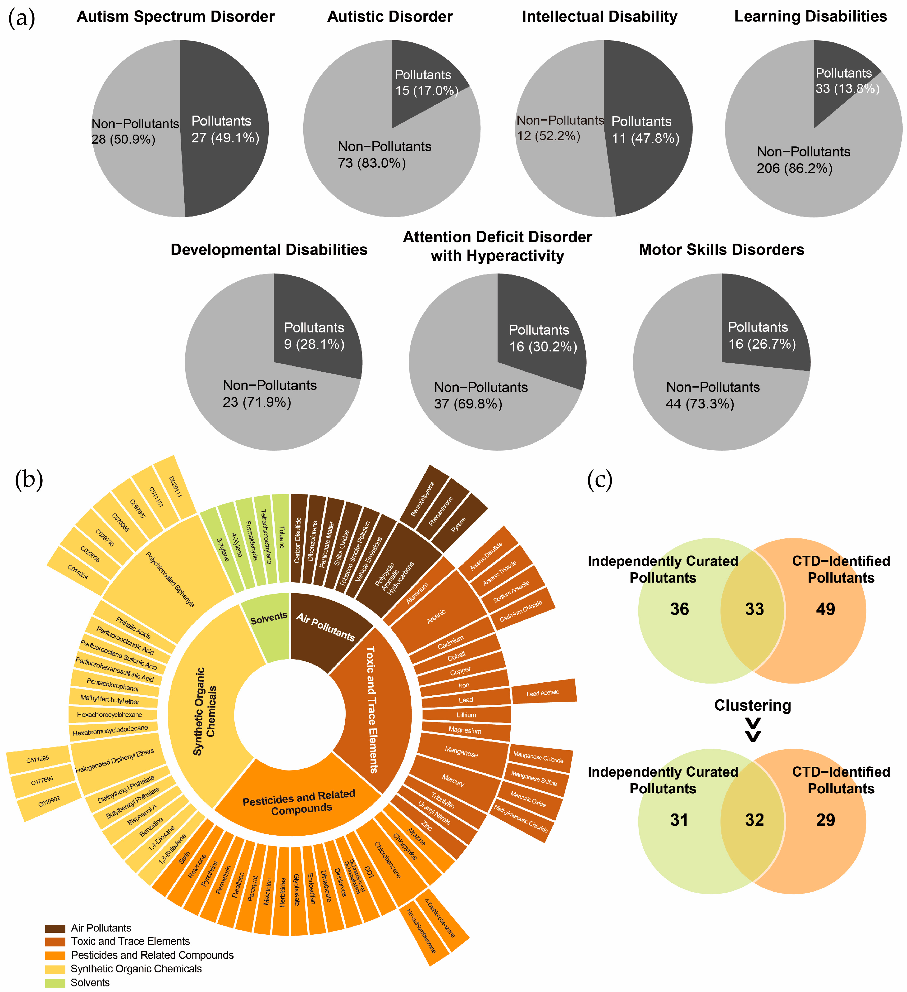 Toxics 13 00282 g002